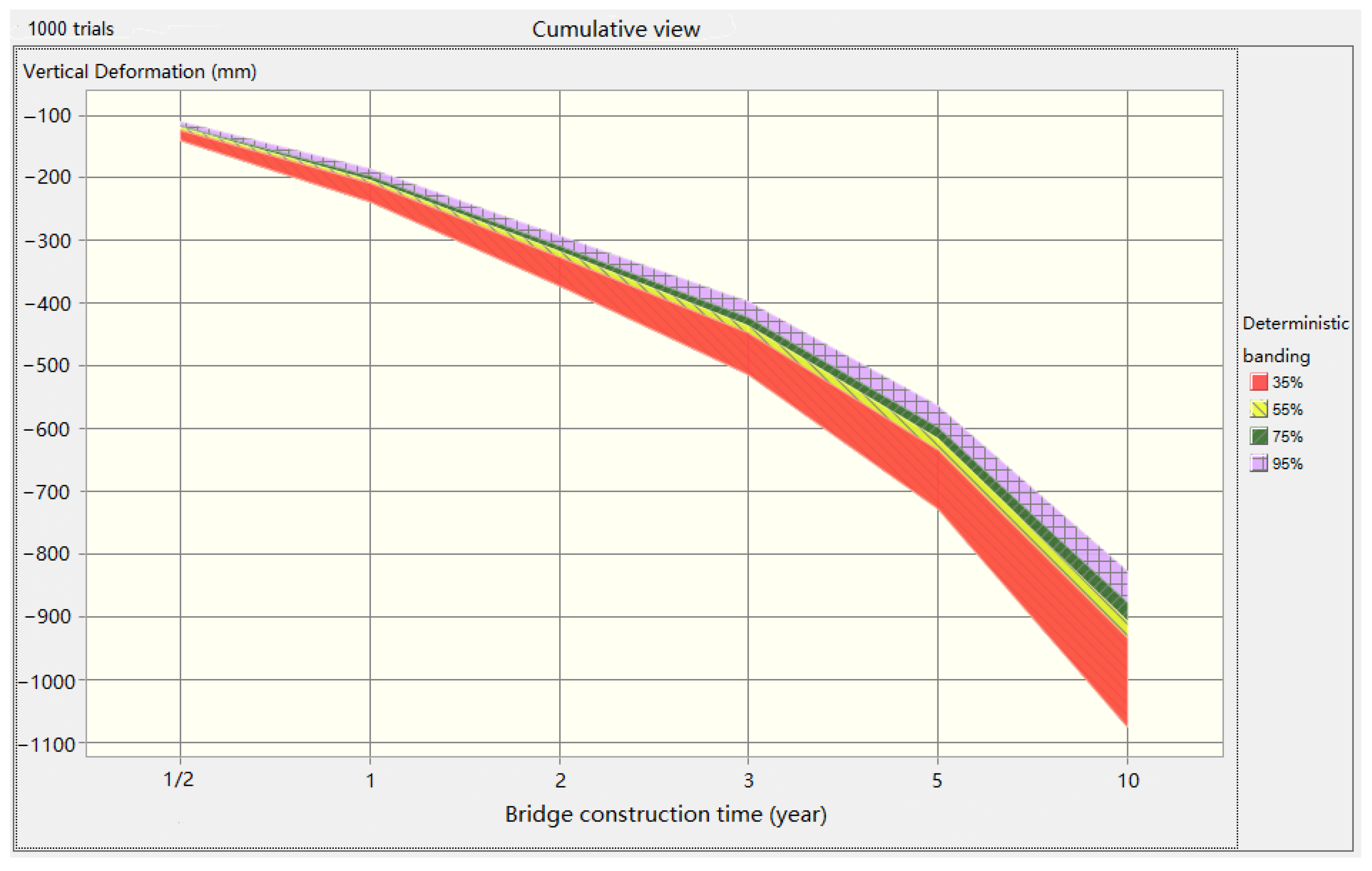Buildings 13 00882 g008 550
