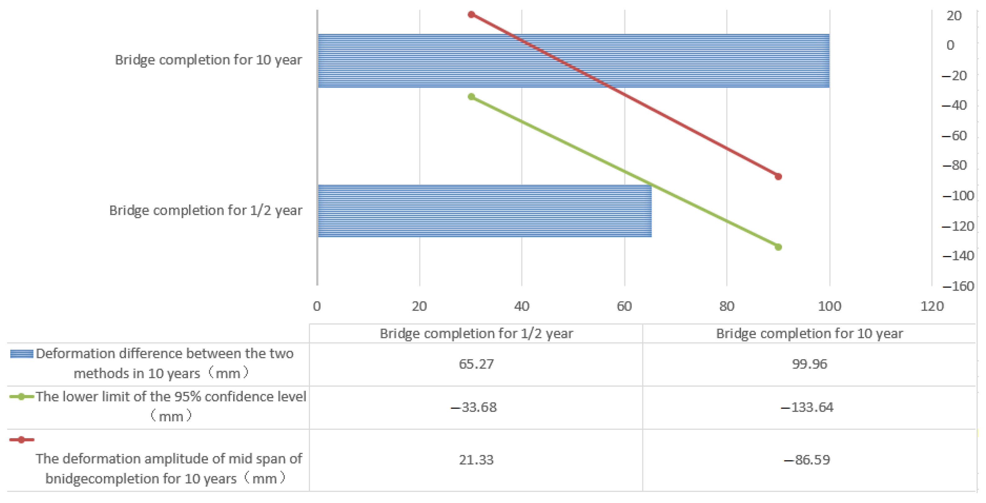 Buildings 13 00882 g010 550
