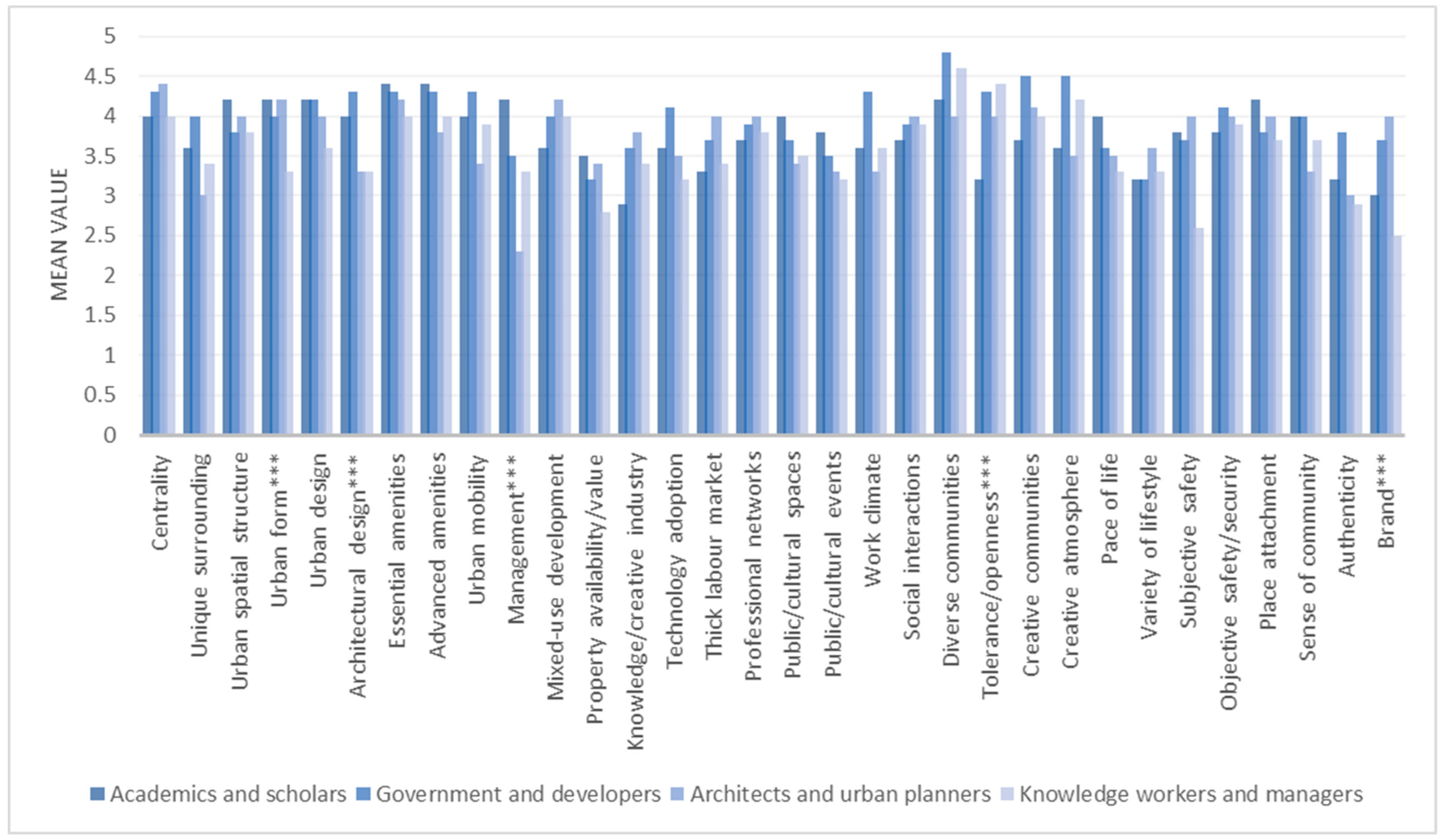 Buildings 13 00883 g001