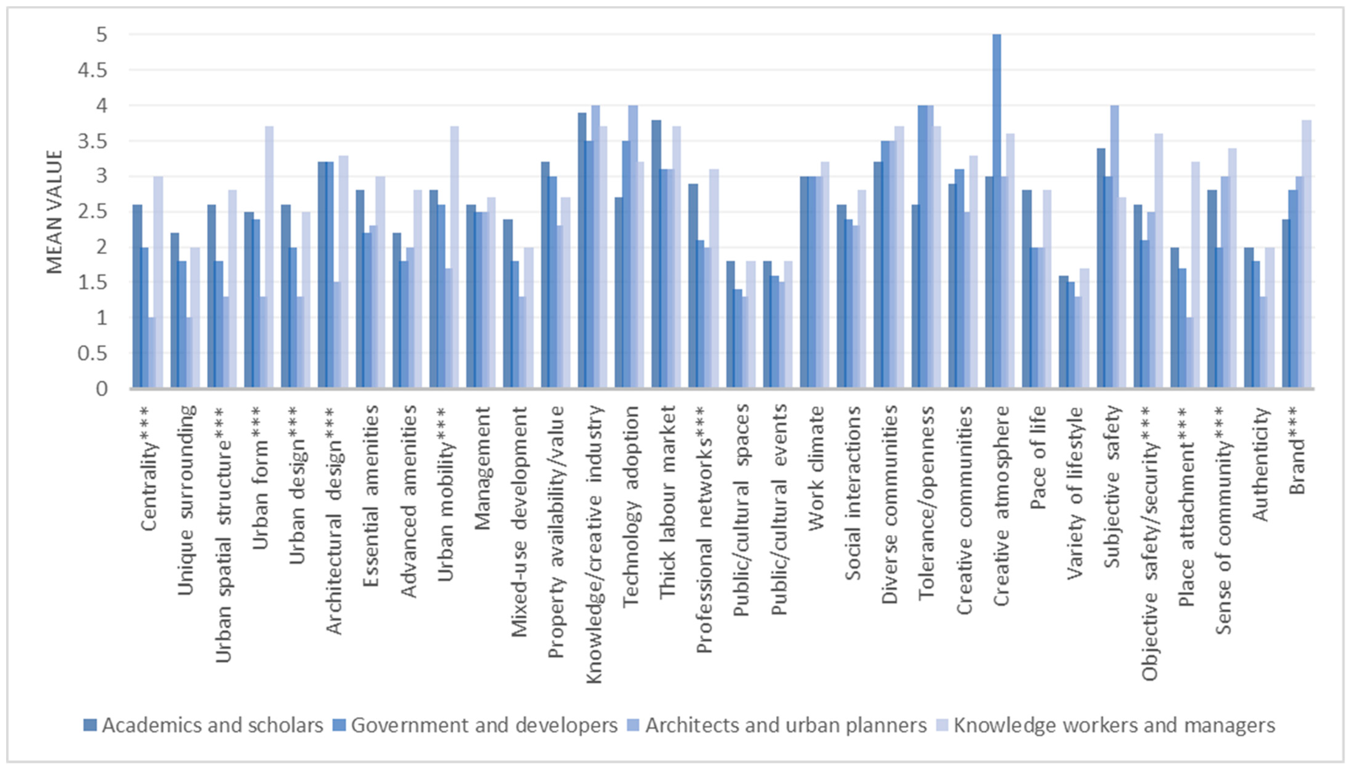 Buildings 13 00883 g003