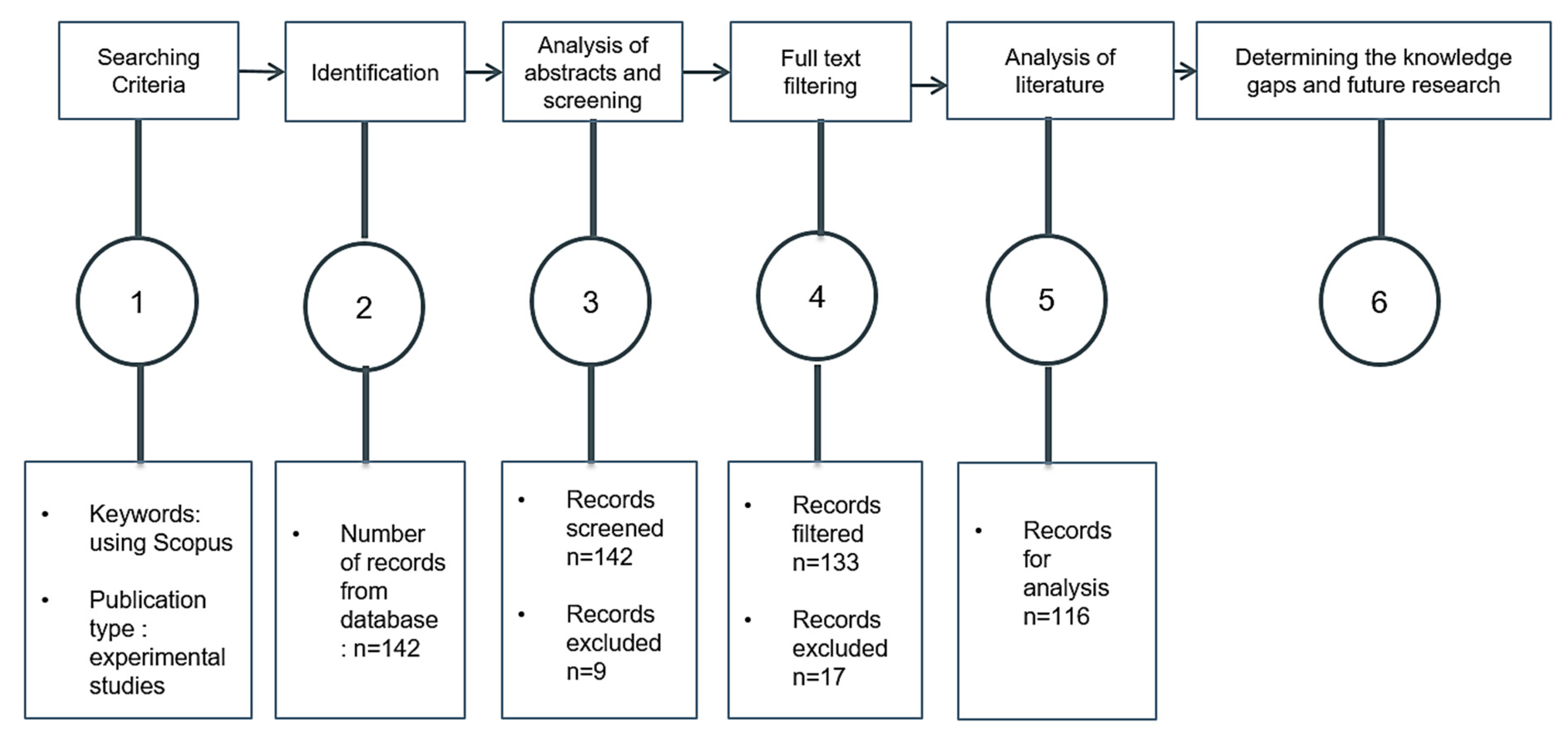 Buildings 13 00886 g001