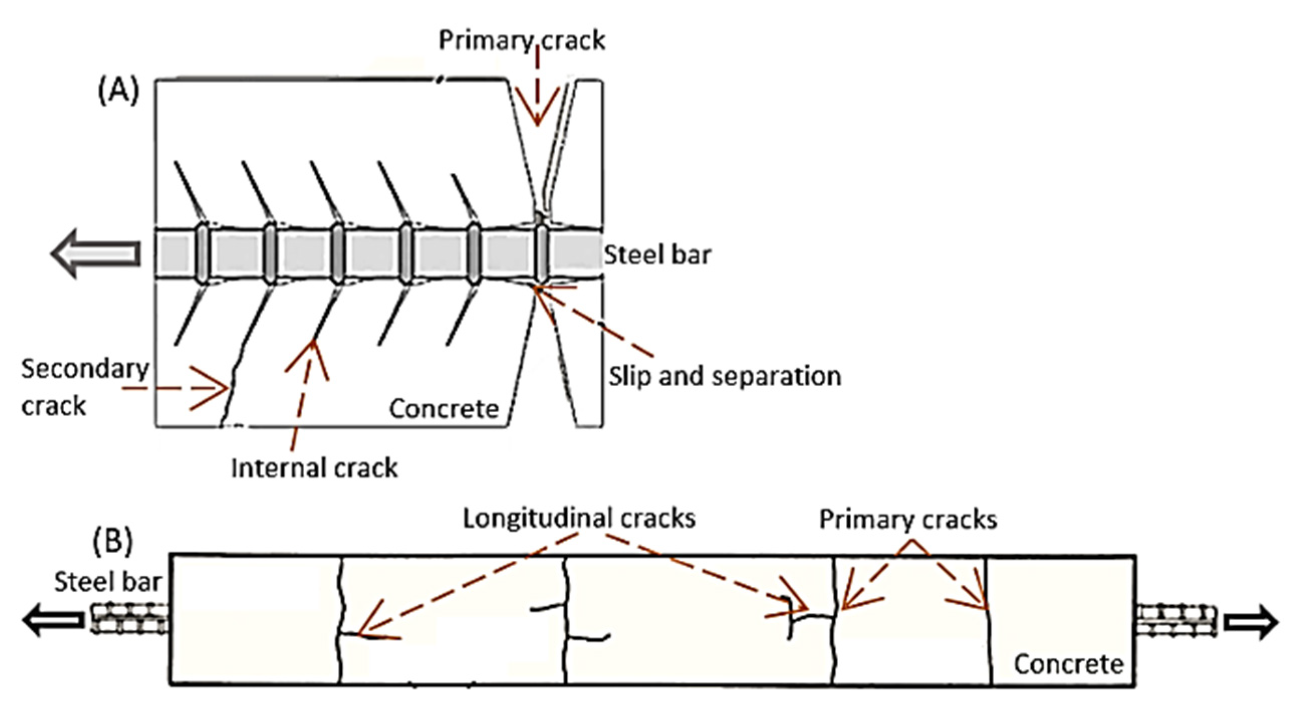 Buildings 13 00886 g005