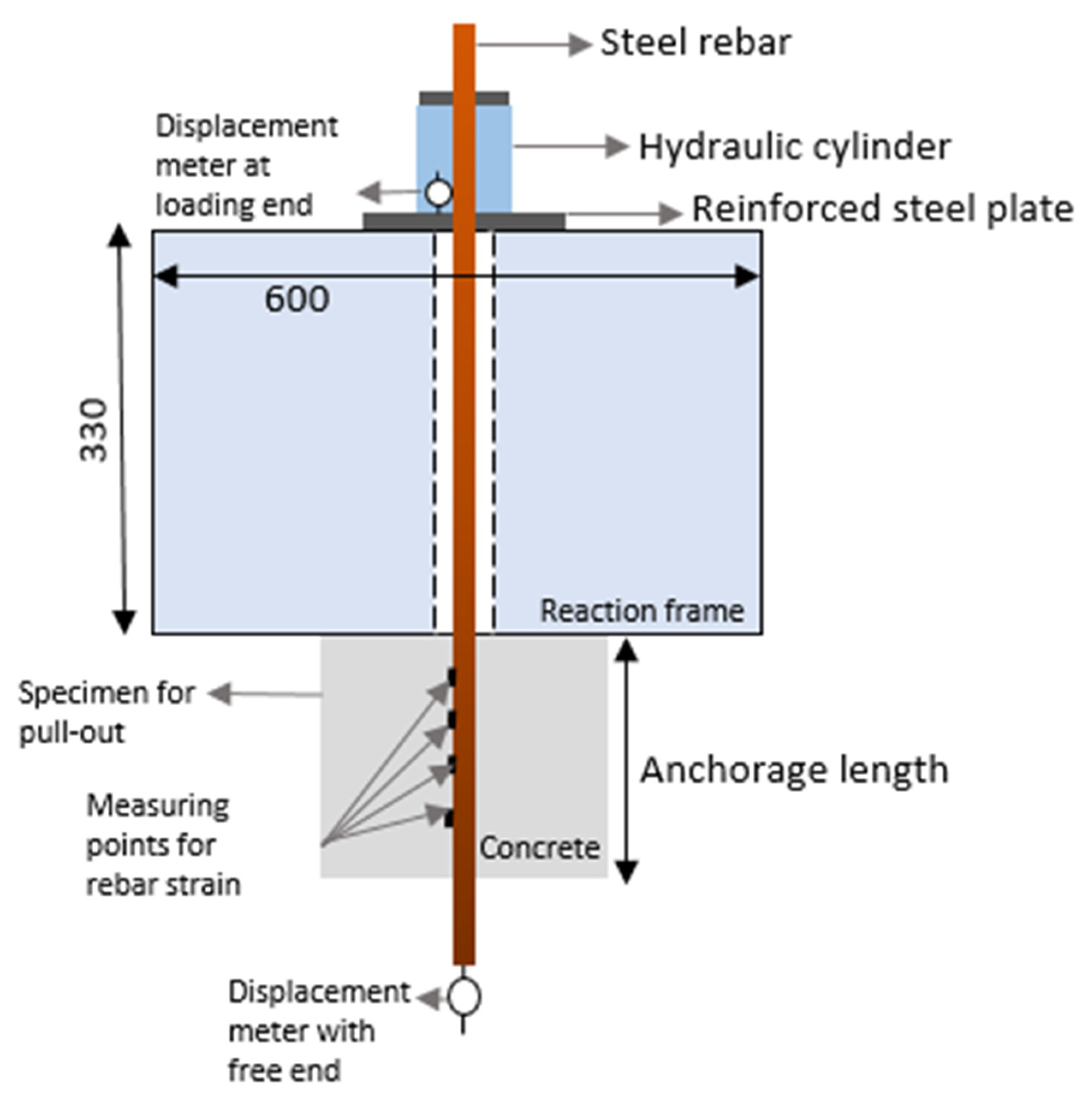 Buildings 13 00886 g006