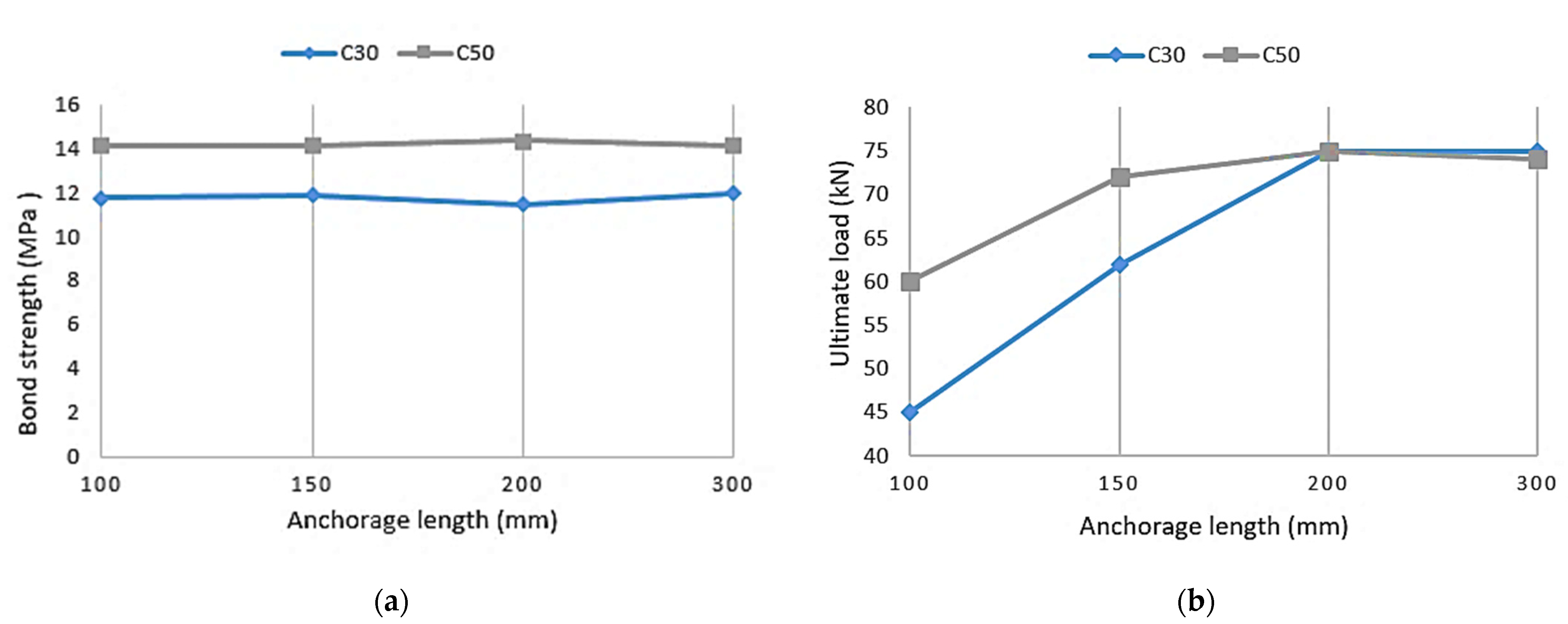 Buildings 13 00886 g012
