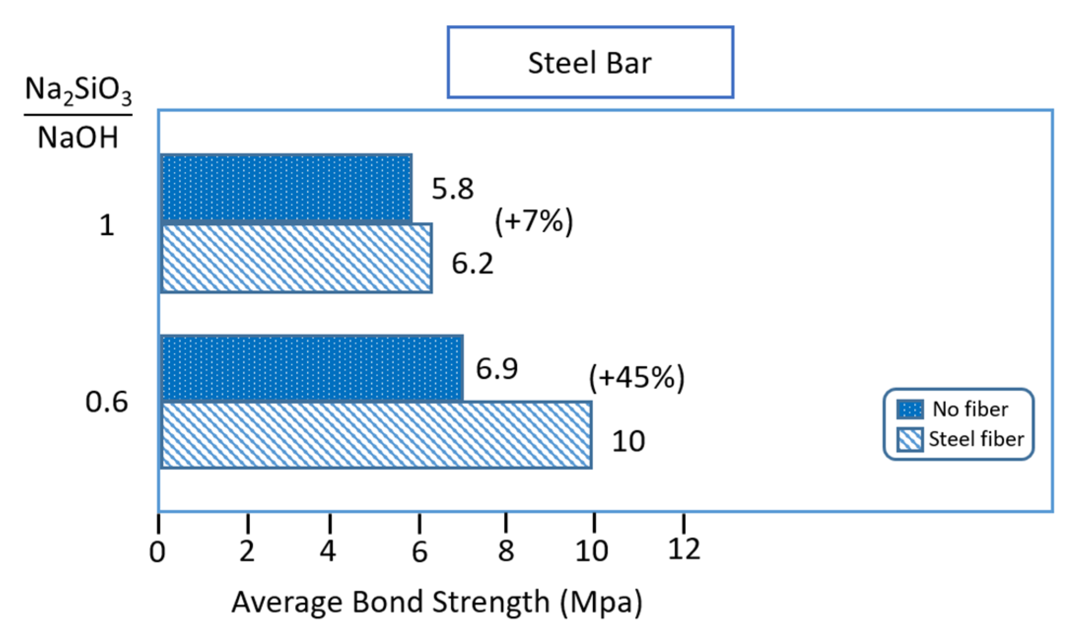 Buildings 13 00886 g013