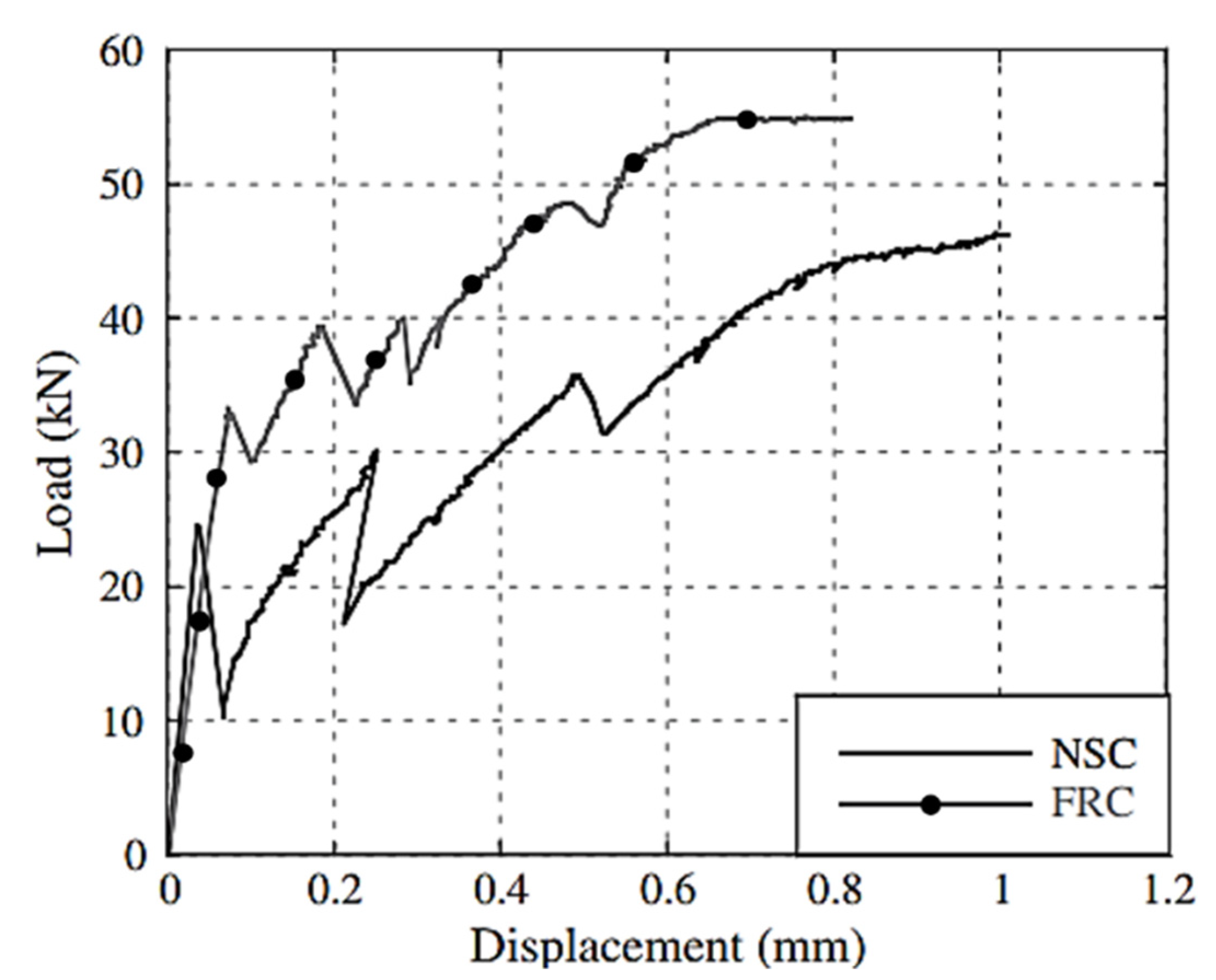 Buildings 13 00886 g015