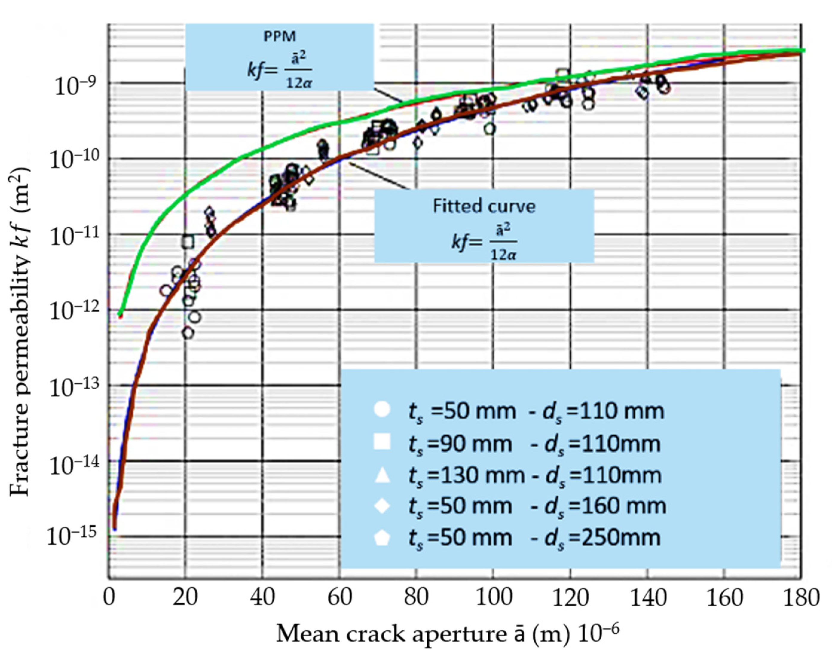 Buildings 13 00886 g020