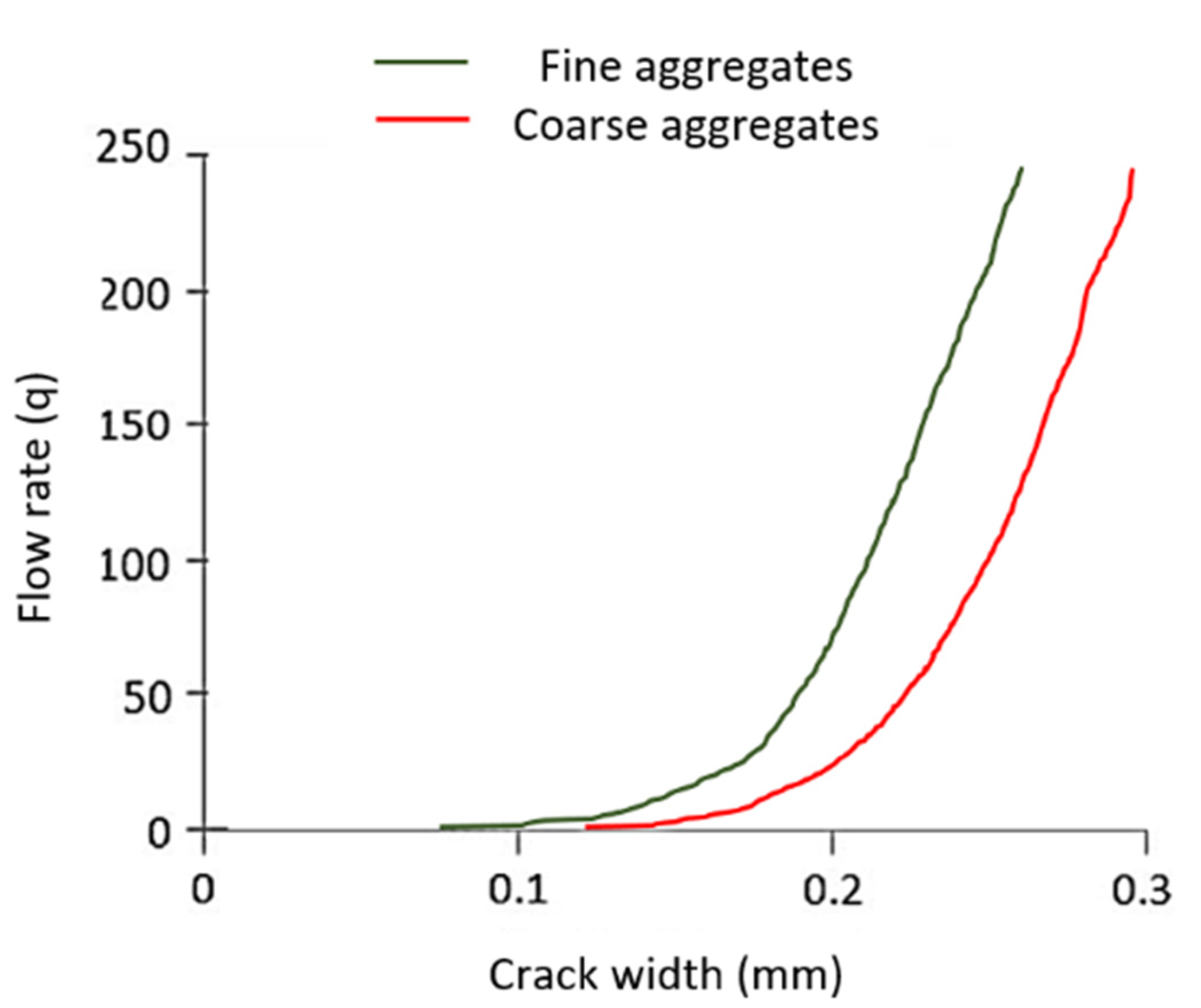 Buildings 13 00886 g022