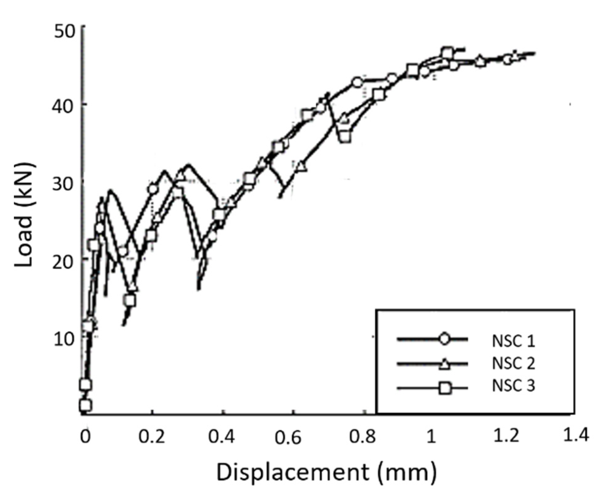 Buildings 13 00886 g027