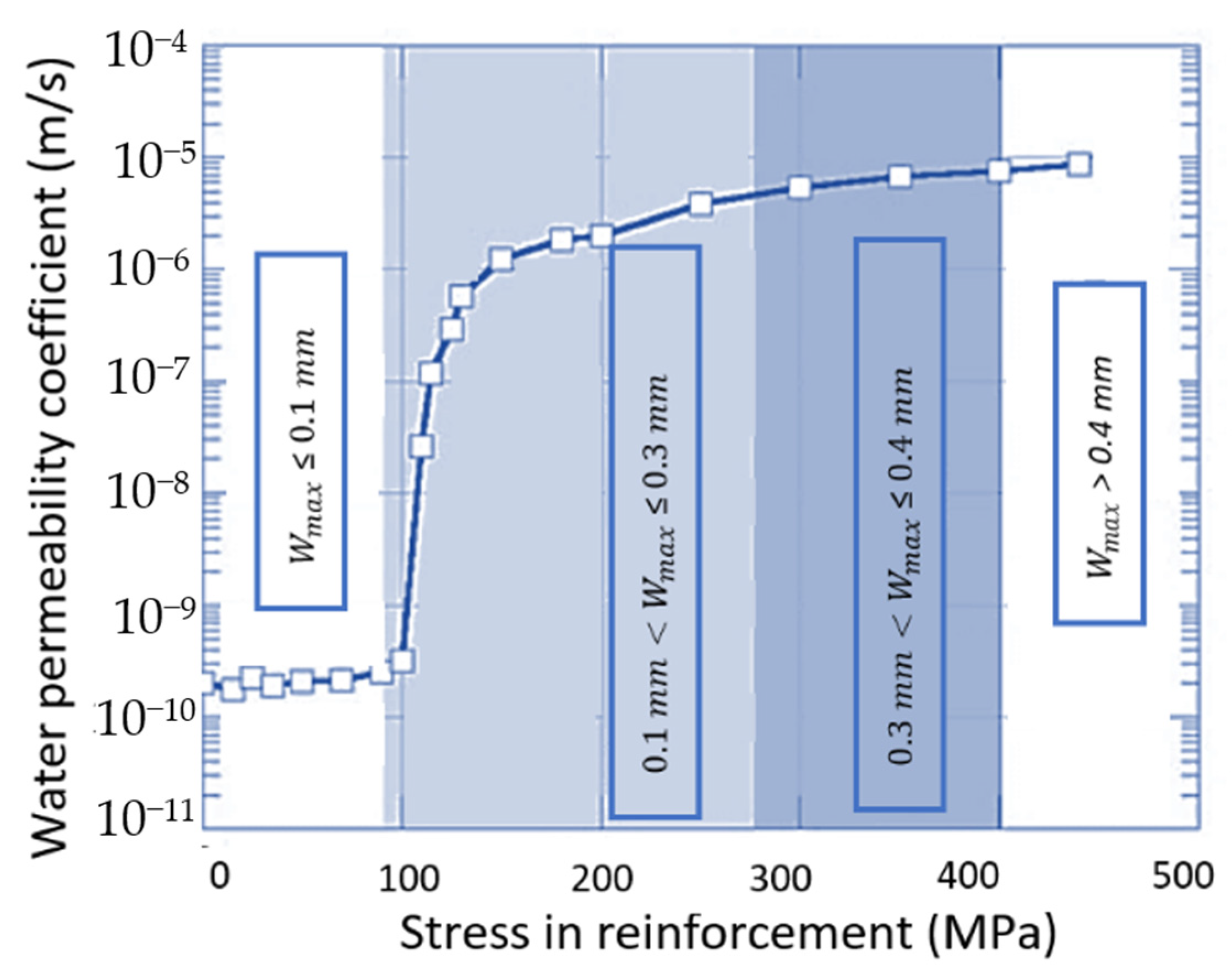 Buildings 13 00886 g029