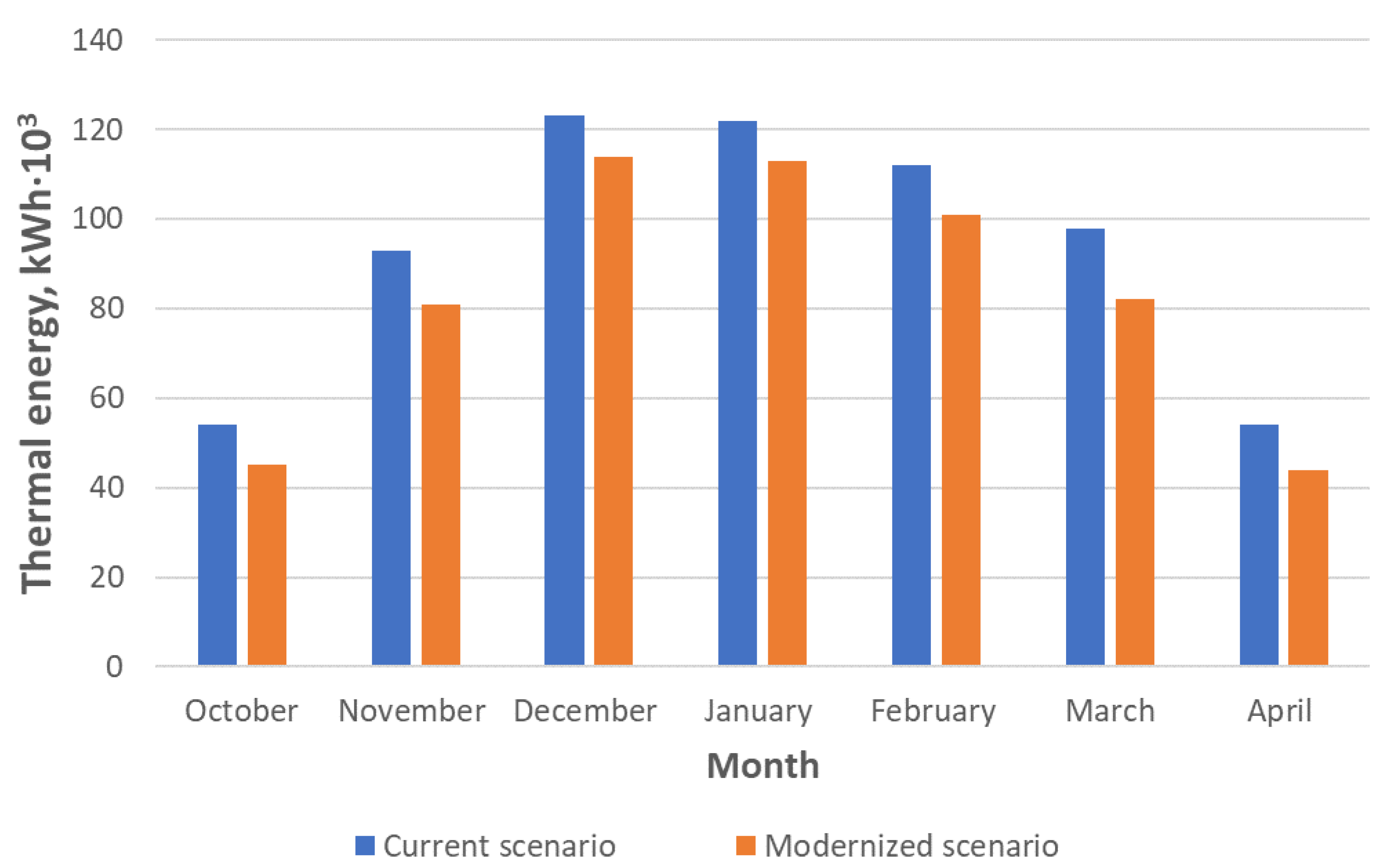 Buildings 13 00888 g004