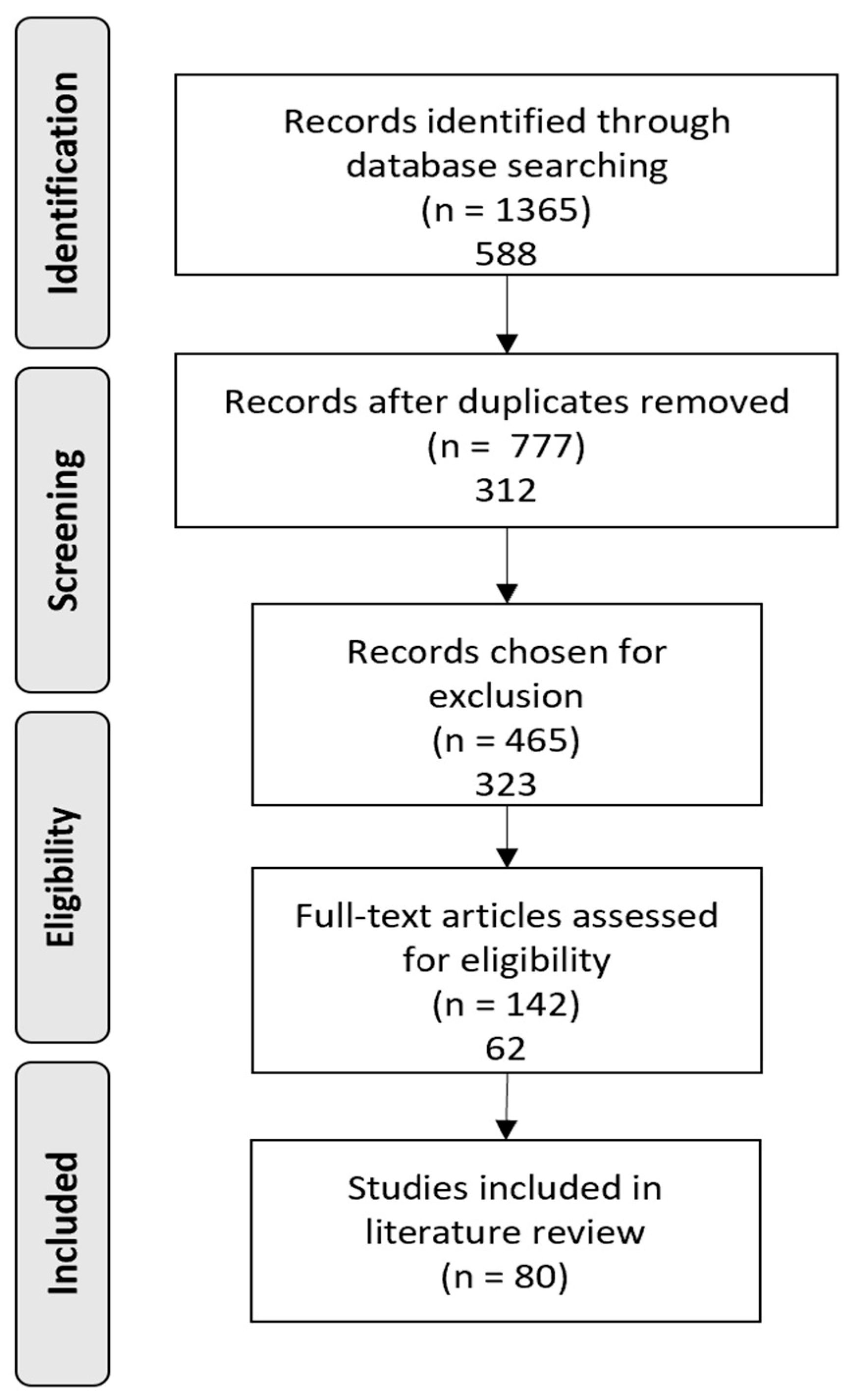 Buildings 13 00889 g001
