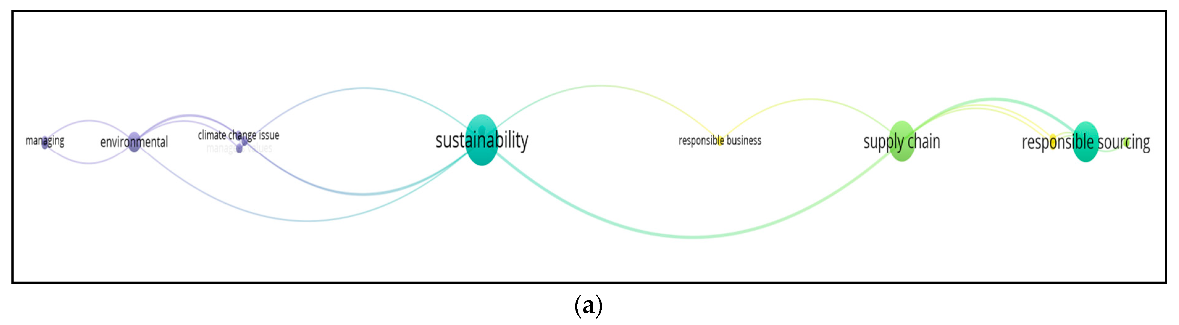 Buildings 13 00889 g004a