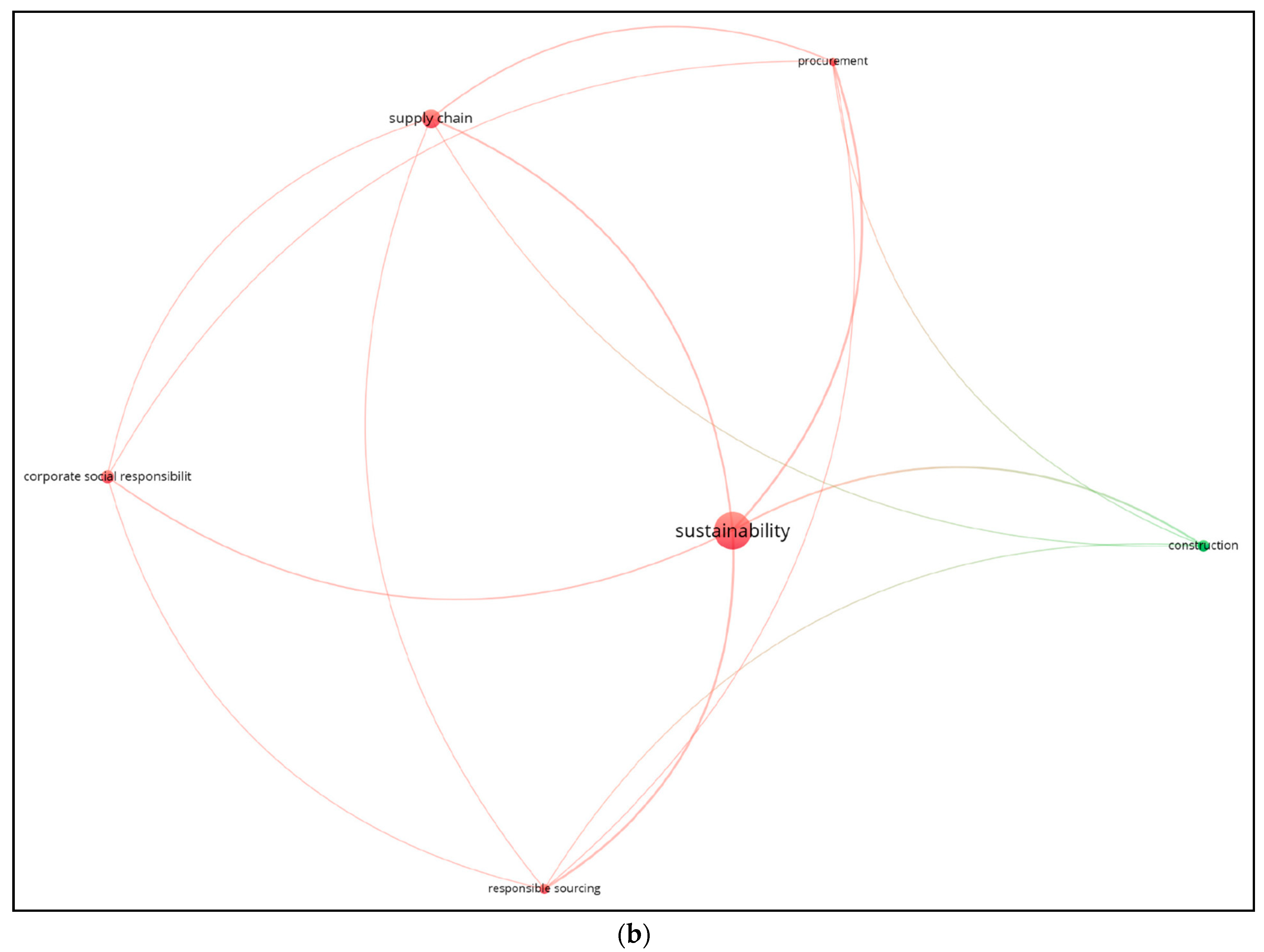 Buildings 13 00889 g004b