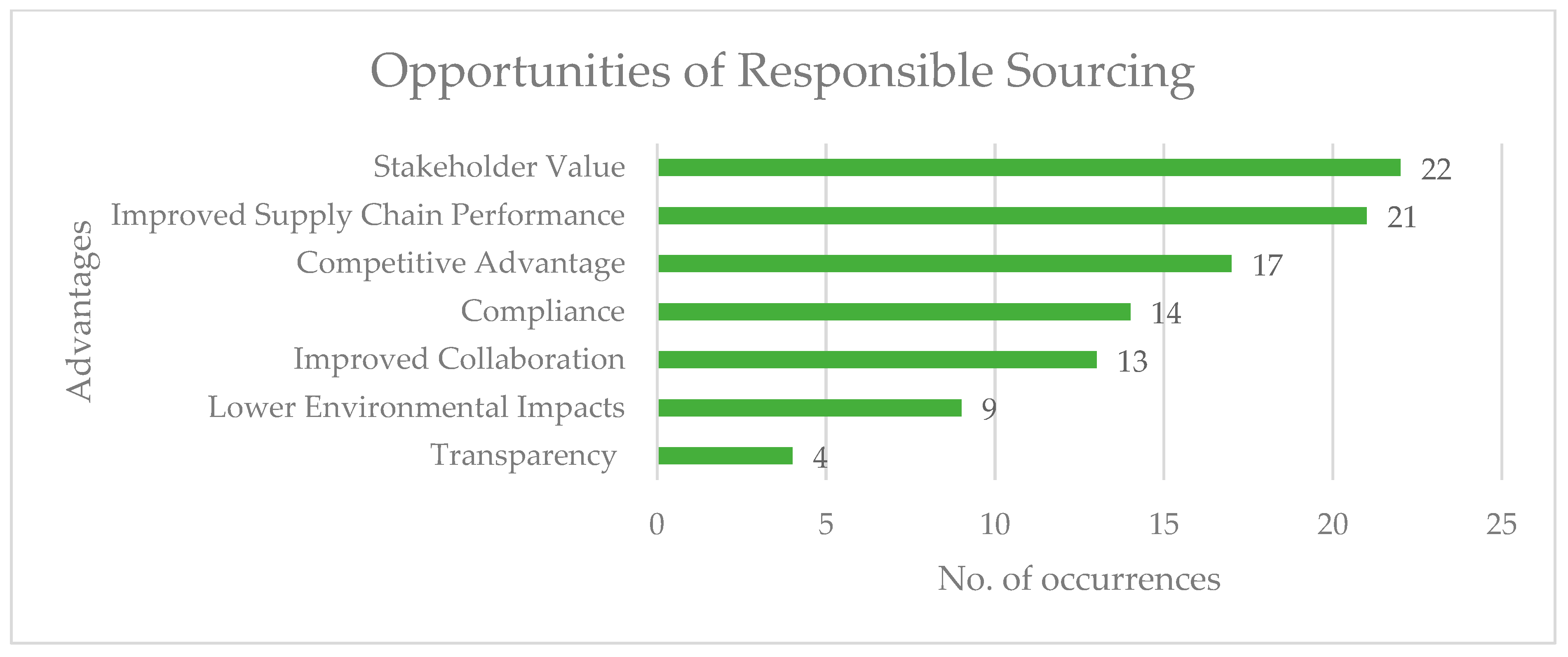 Buildings 13 00889 g005