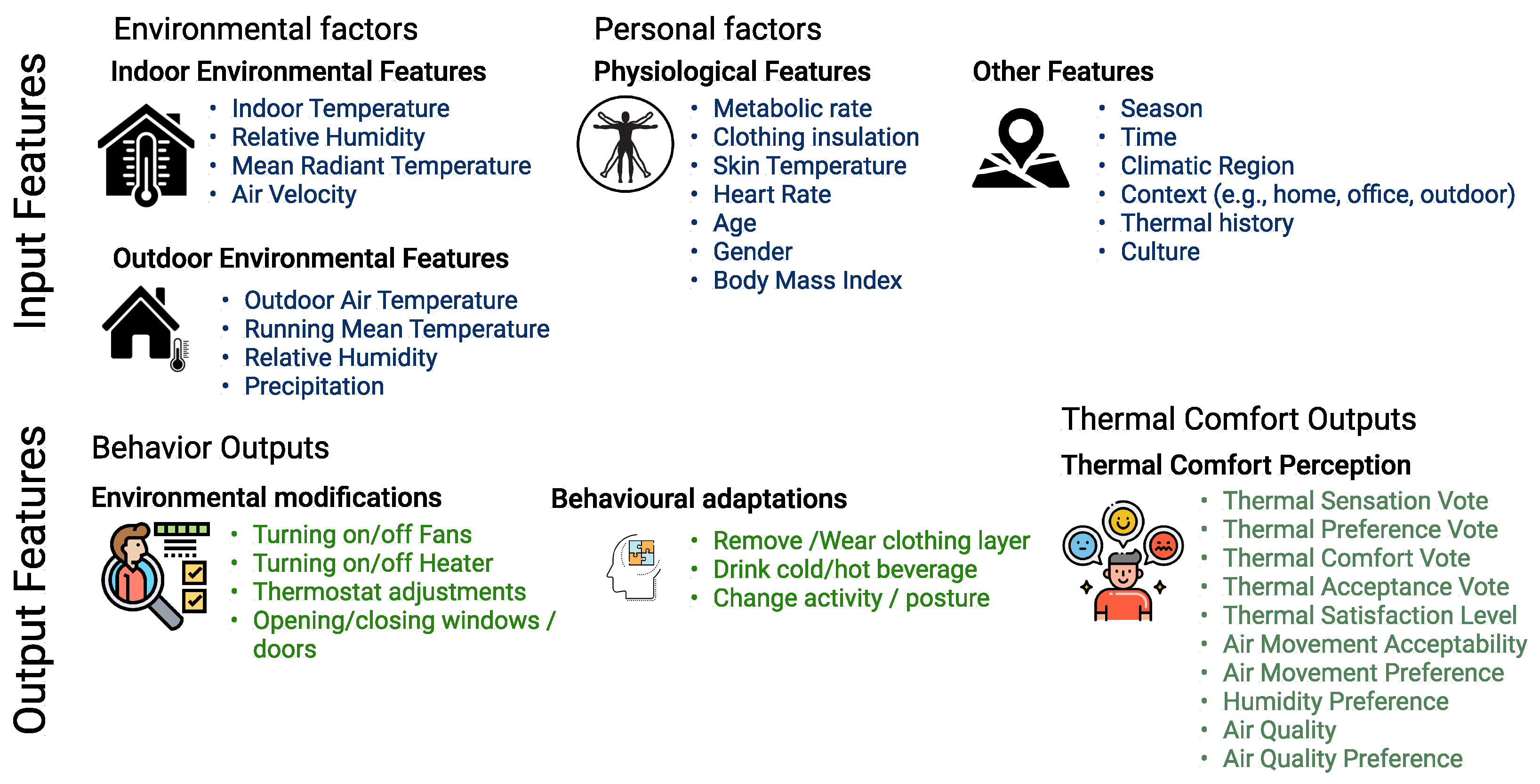 Buildings 13 00890 g001