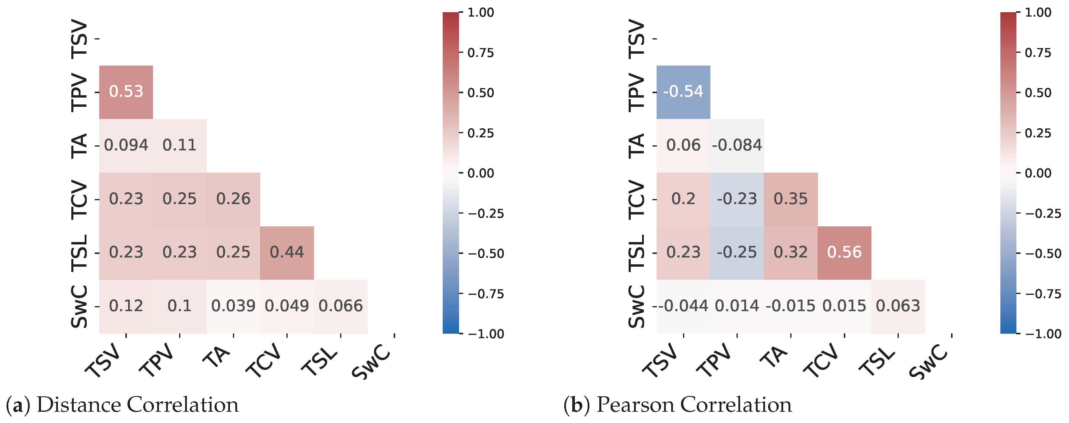 Buildings 13 00890 g006