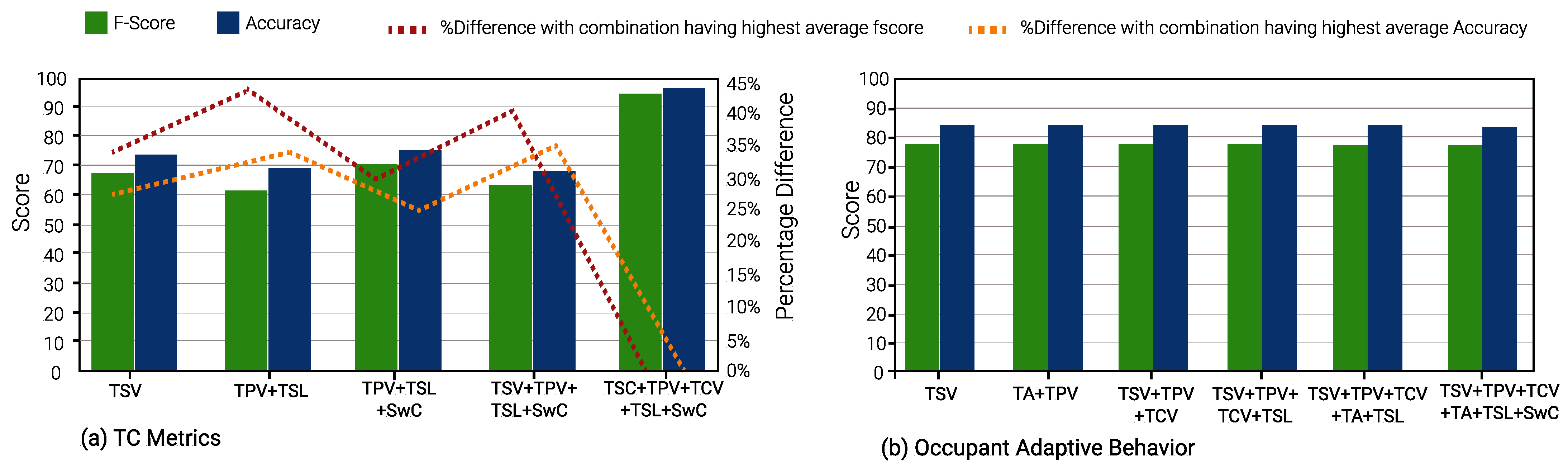 Buildings 13 00890 g010