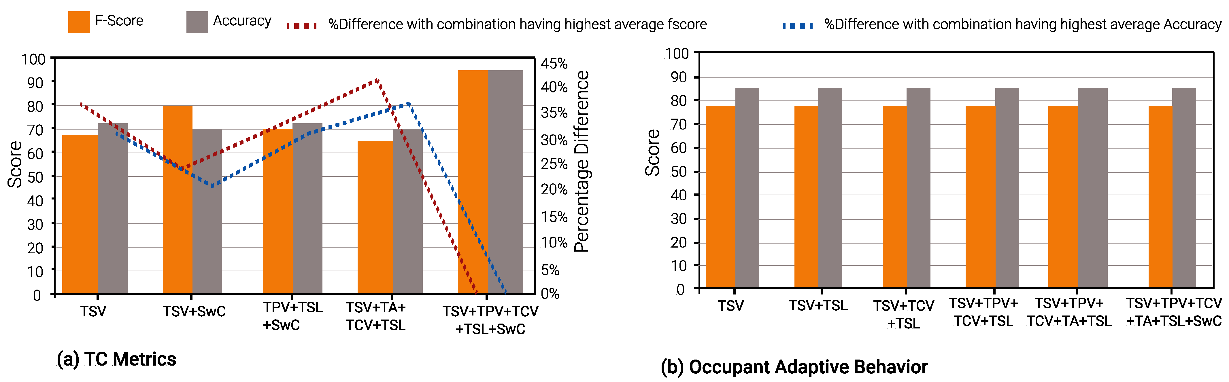 Buildings 13 00890 g011