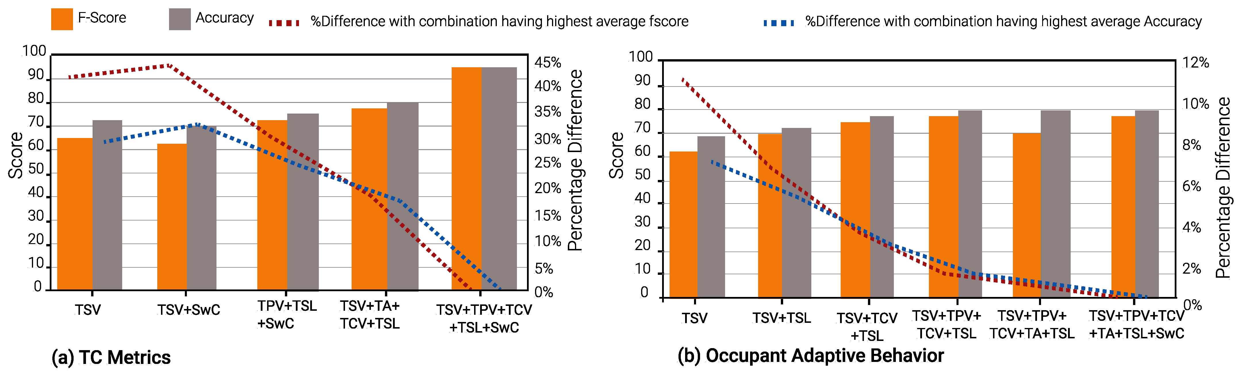 Buildings 13 00890 g014