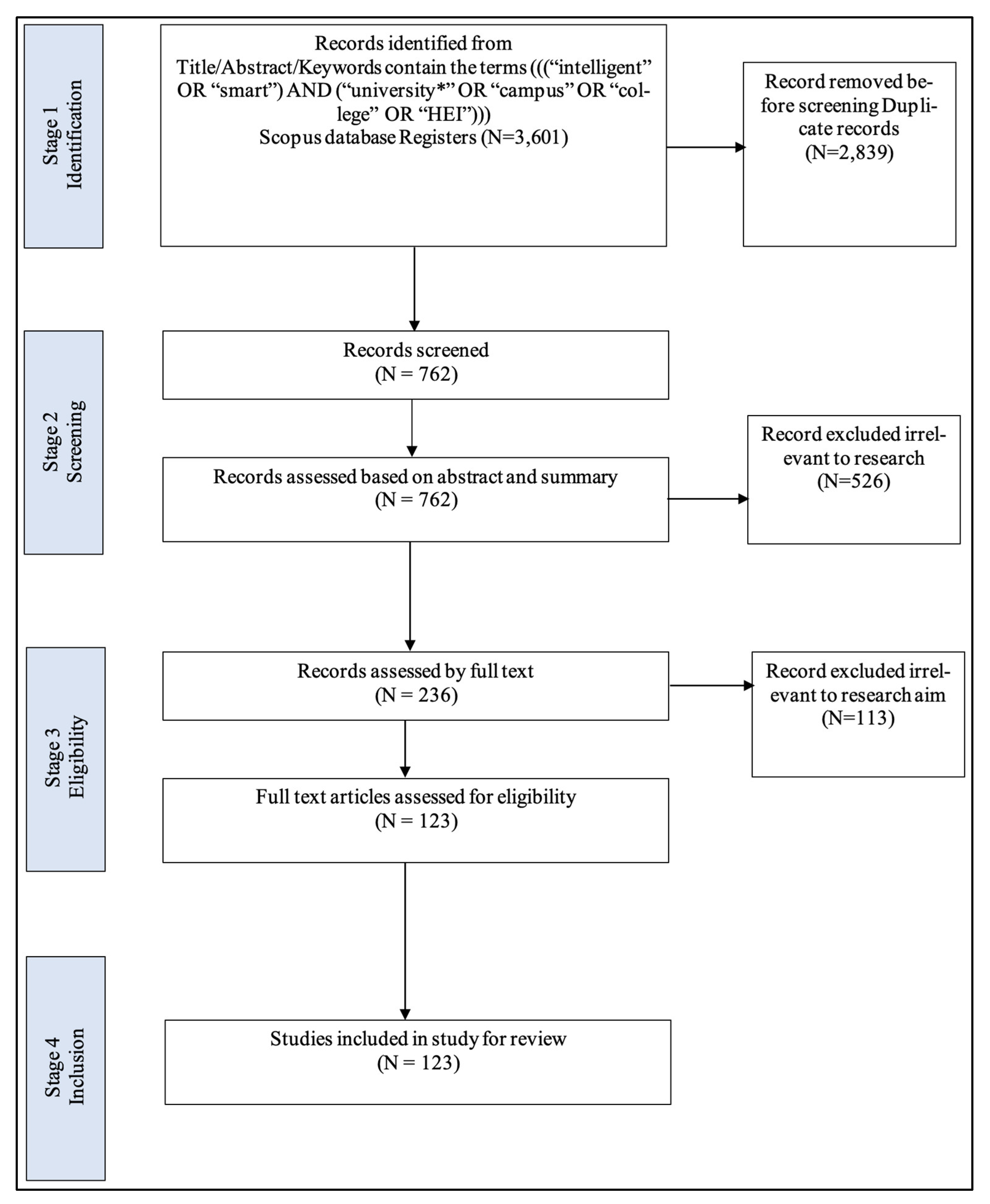 Buildings 13 00891 g001