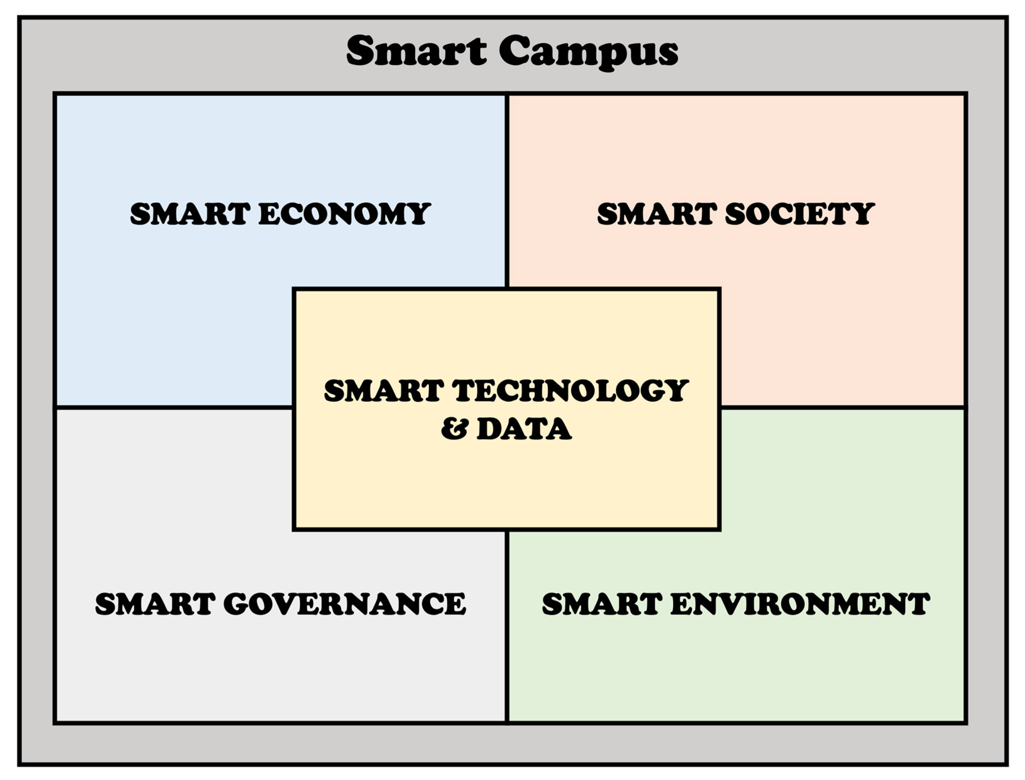 Buildings 13 00891 g002