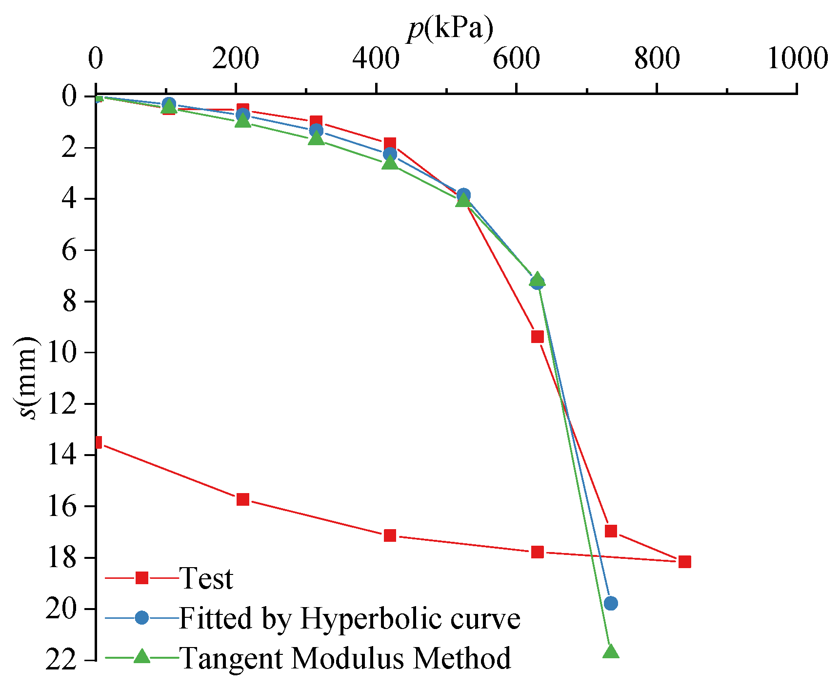 Buildings 13 00892 g006 550
