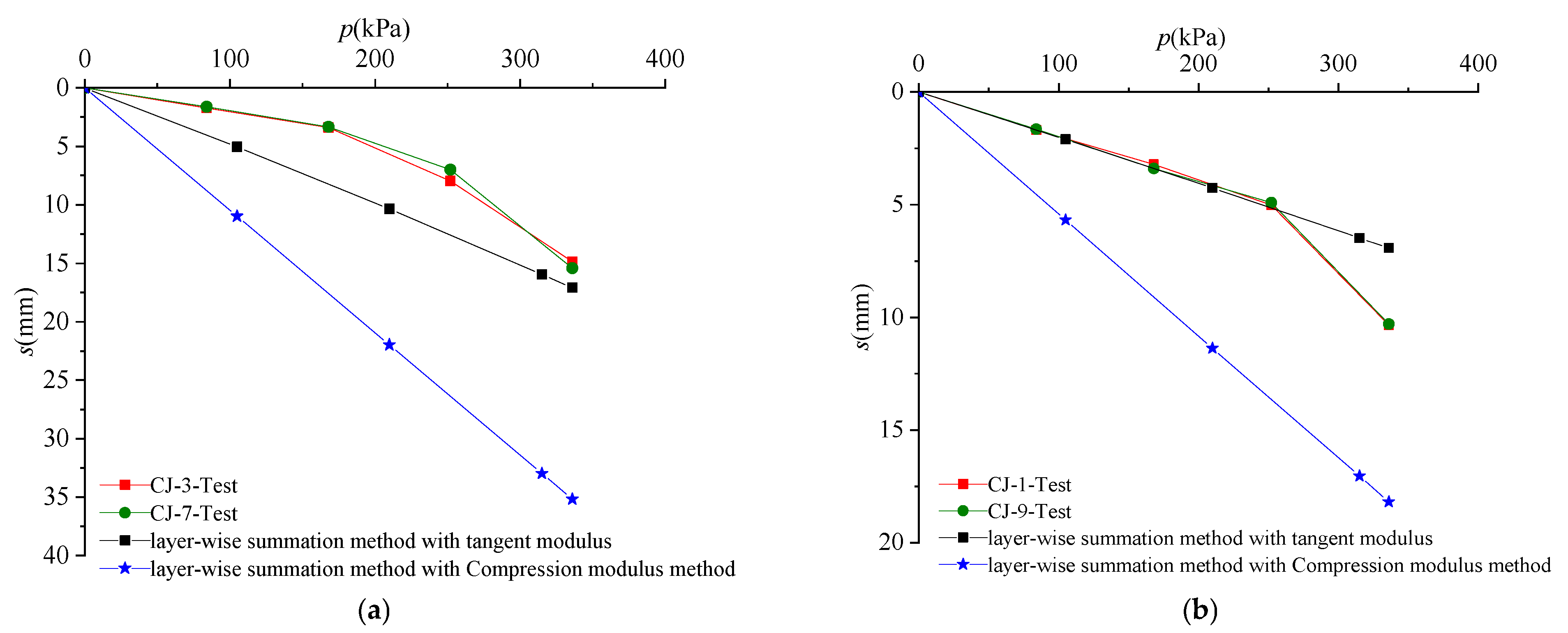 Buildings 13 00892 g007 550