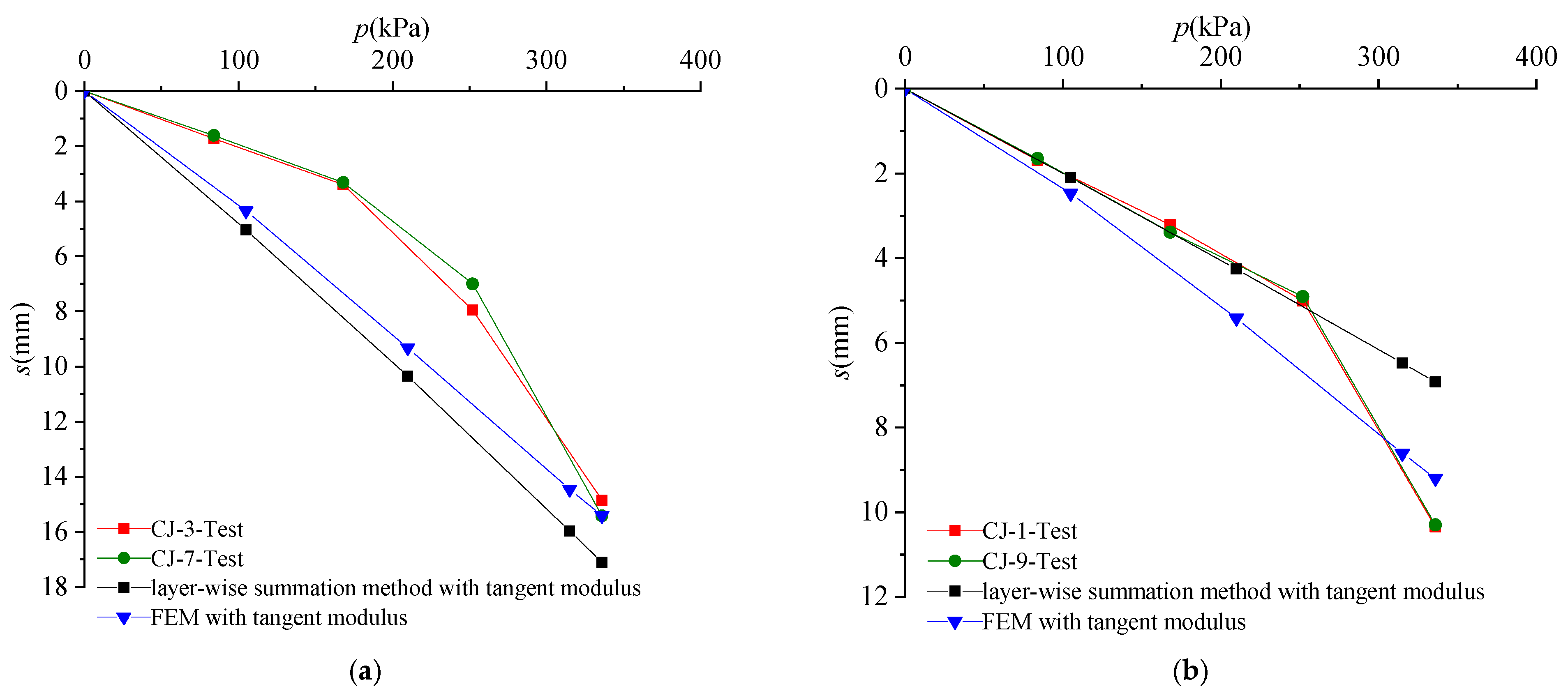 Buildings 13 00892 g010 550