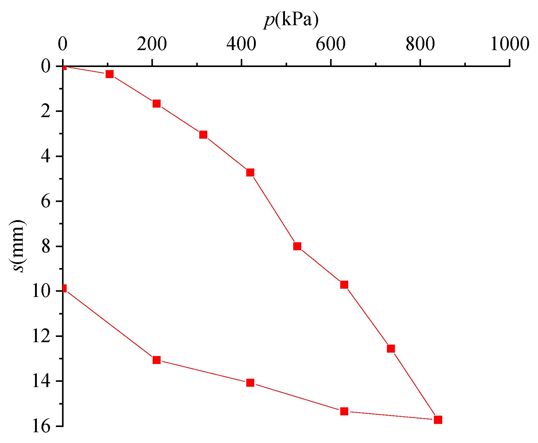 Buildings 13 00892 g013 550