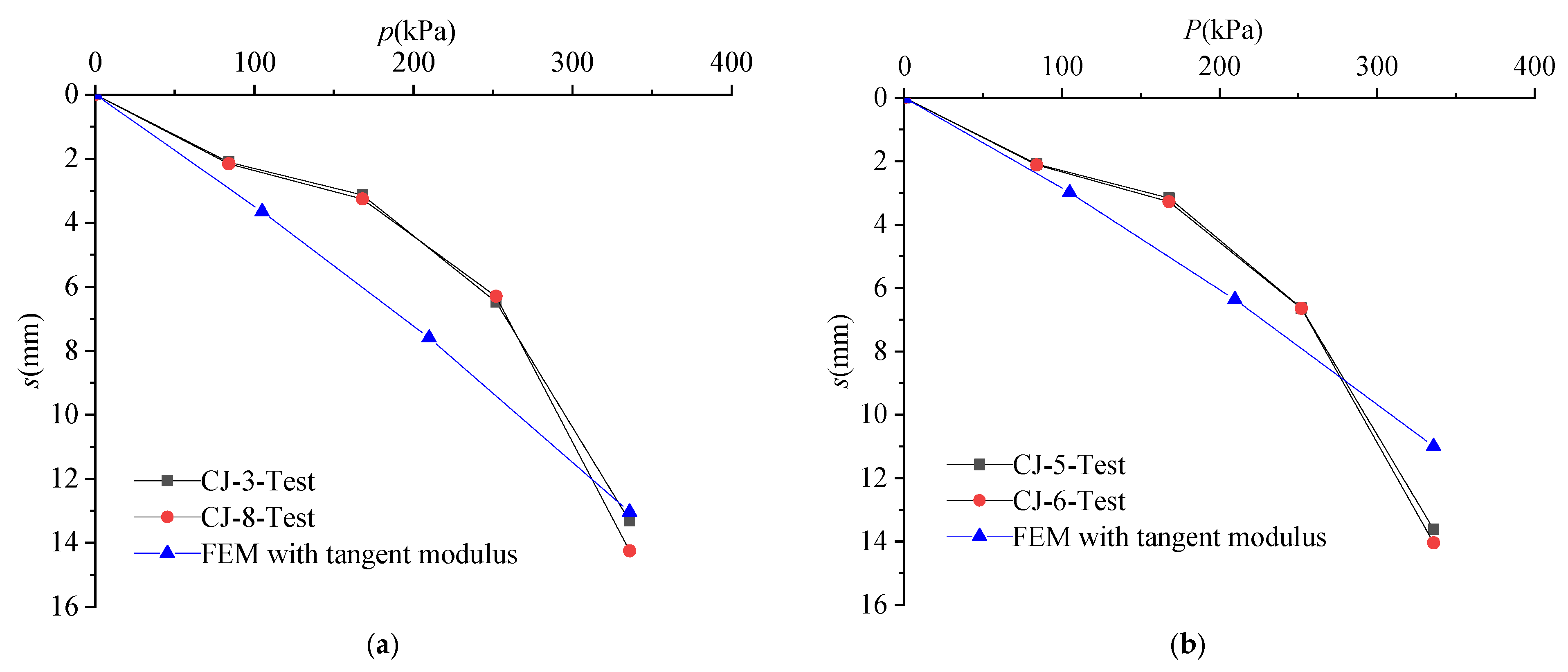 Buildings 13 00892 g016 550