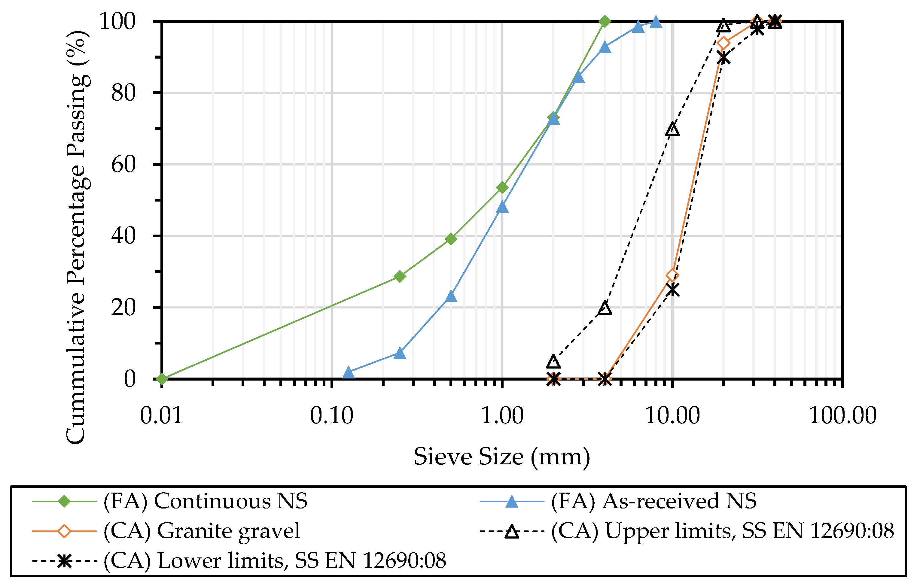 Buildings 13 00893 g002