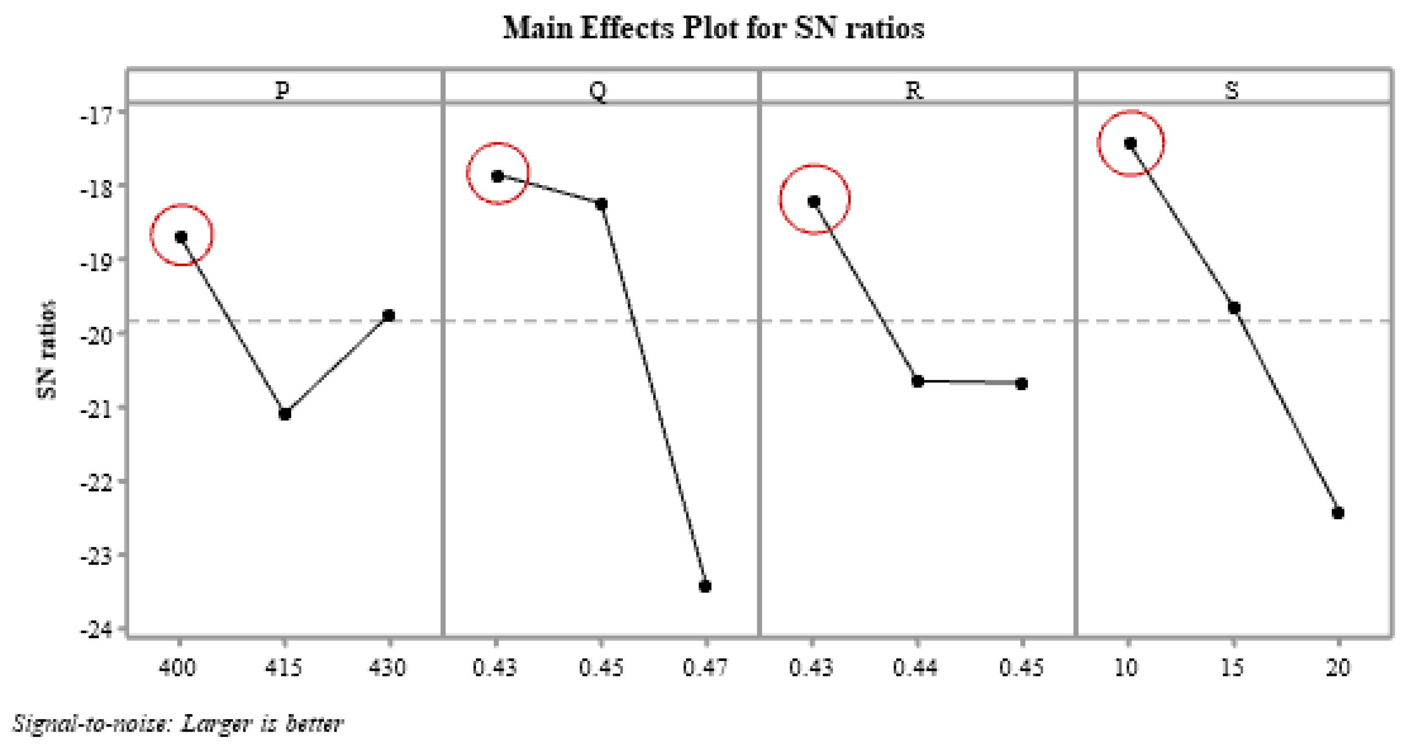 Buildings 13 00893 g005