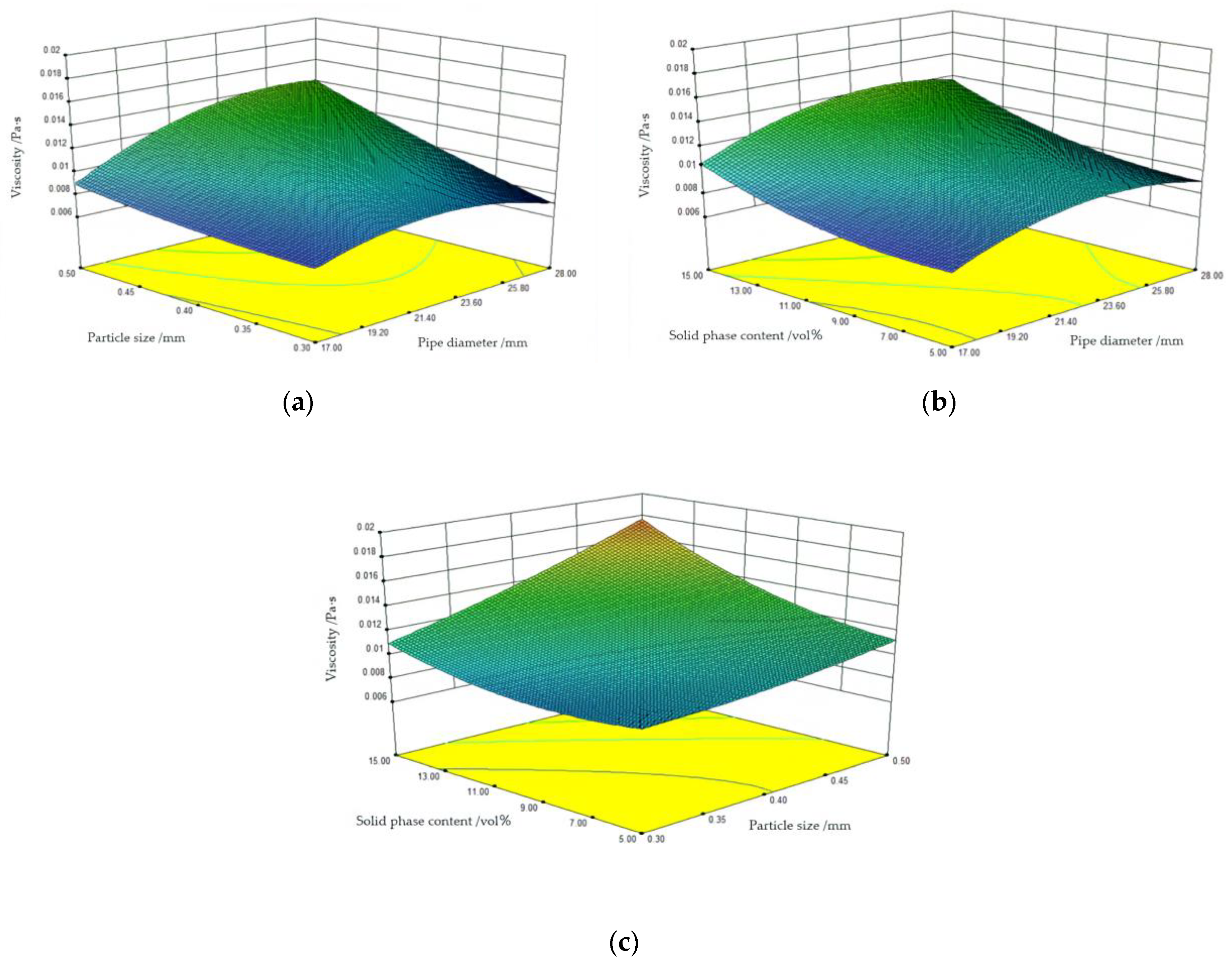 Buildings 13 00894 g009