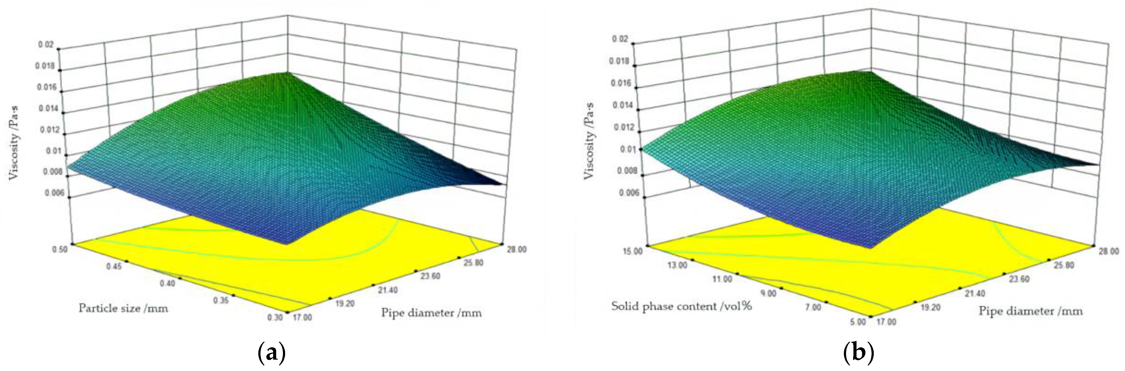 Buildings 13 00894 g010a