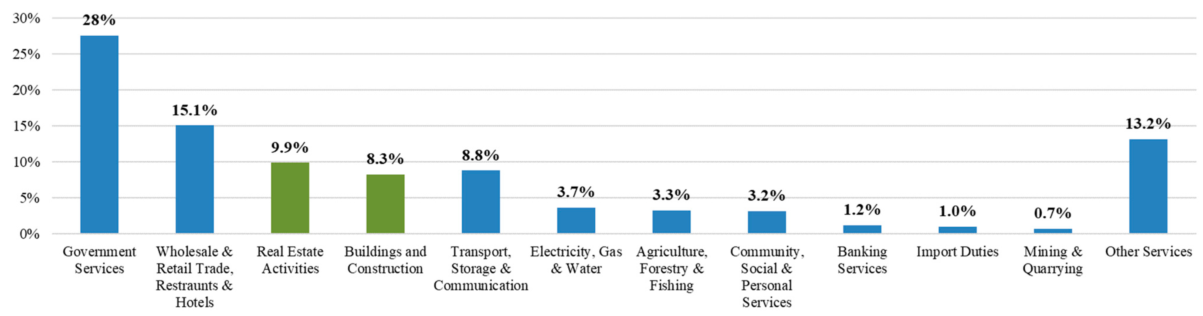 Buildings 13 00895 g001
