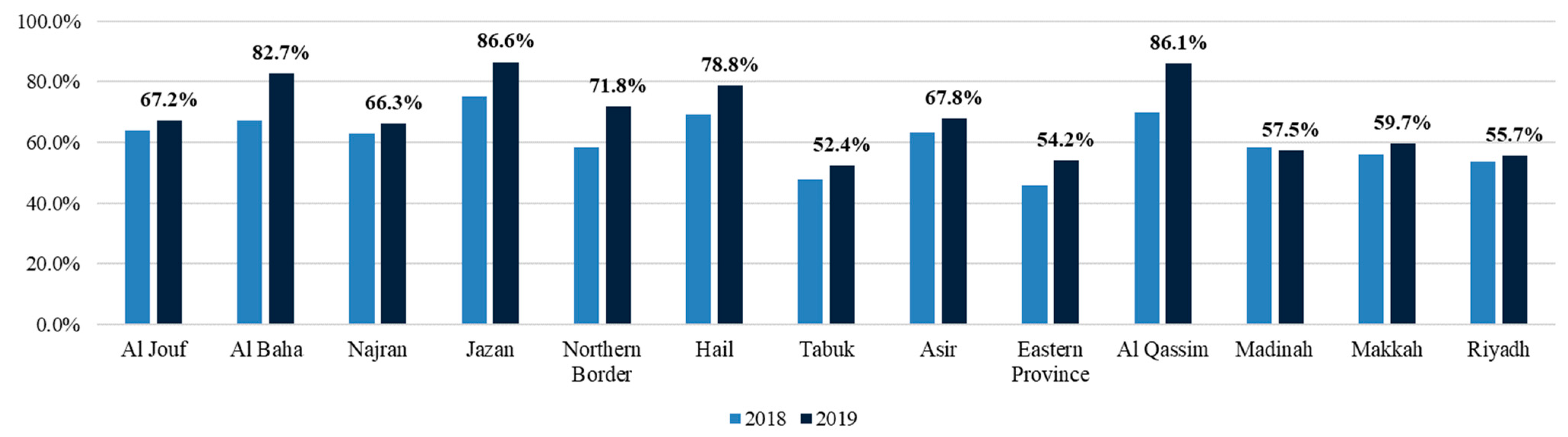 Buildings 13 00895 g002