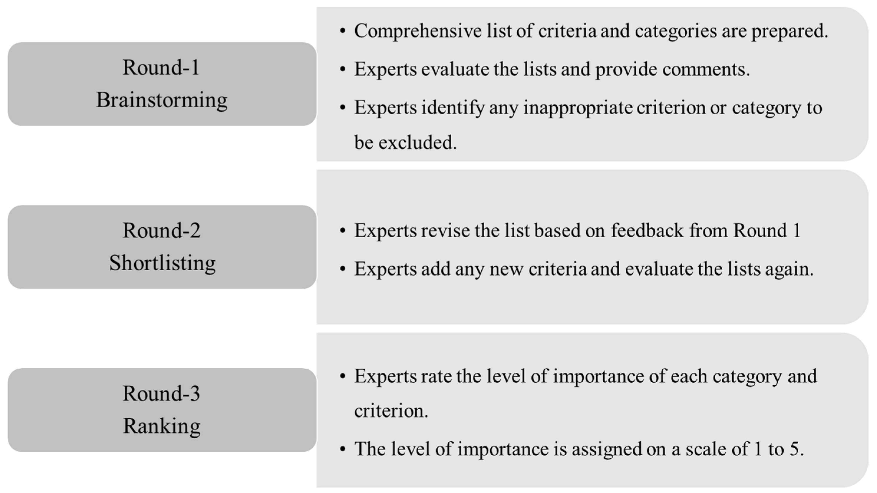 Buildings 13 00895 g005