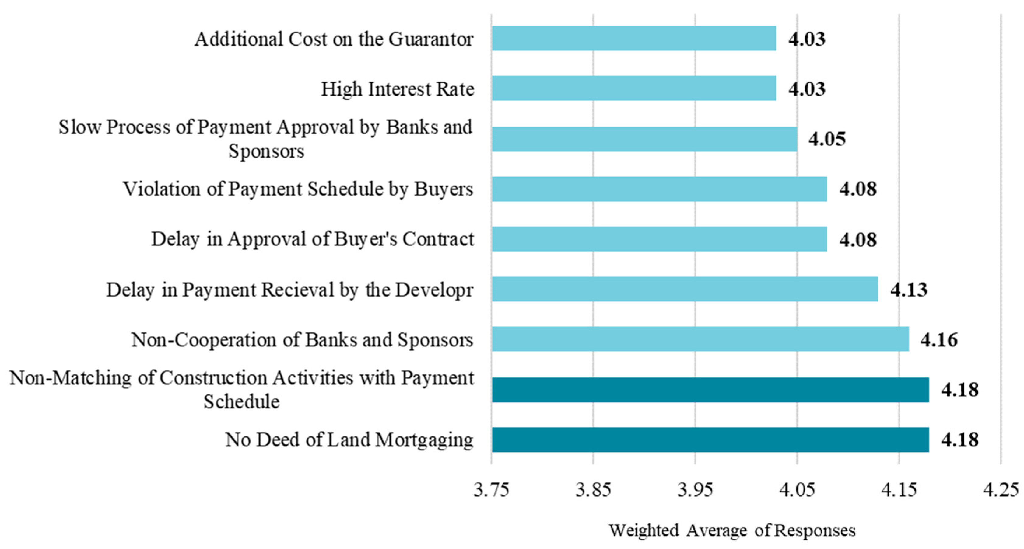 Buildings 13 00895 g007