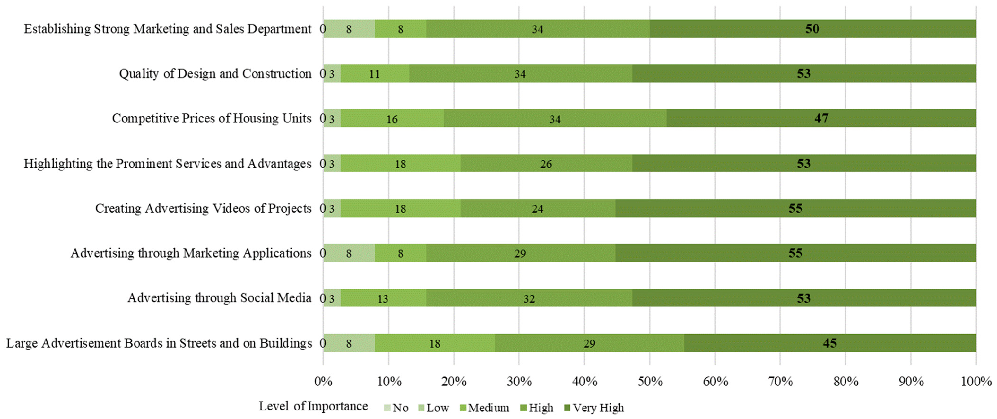 Buildings 13 00895 g011