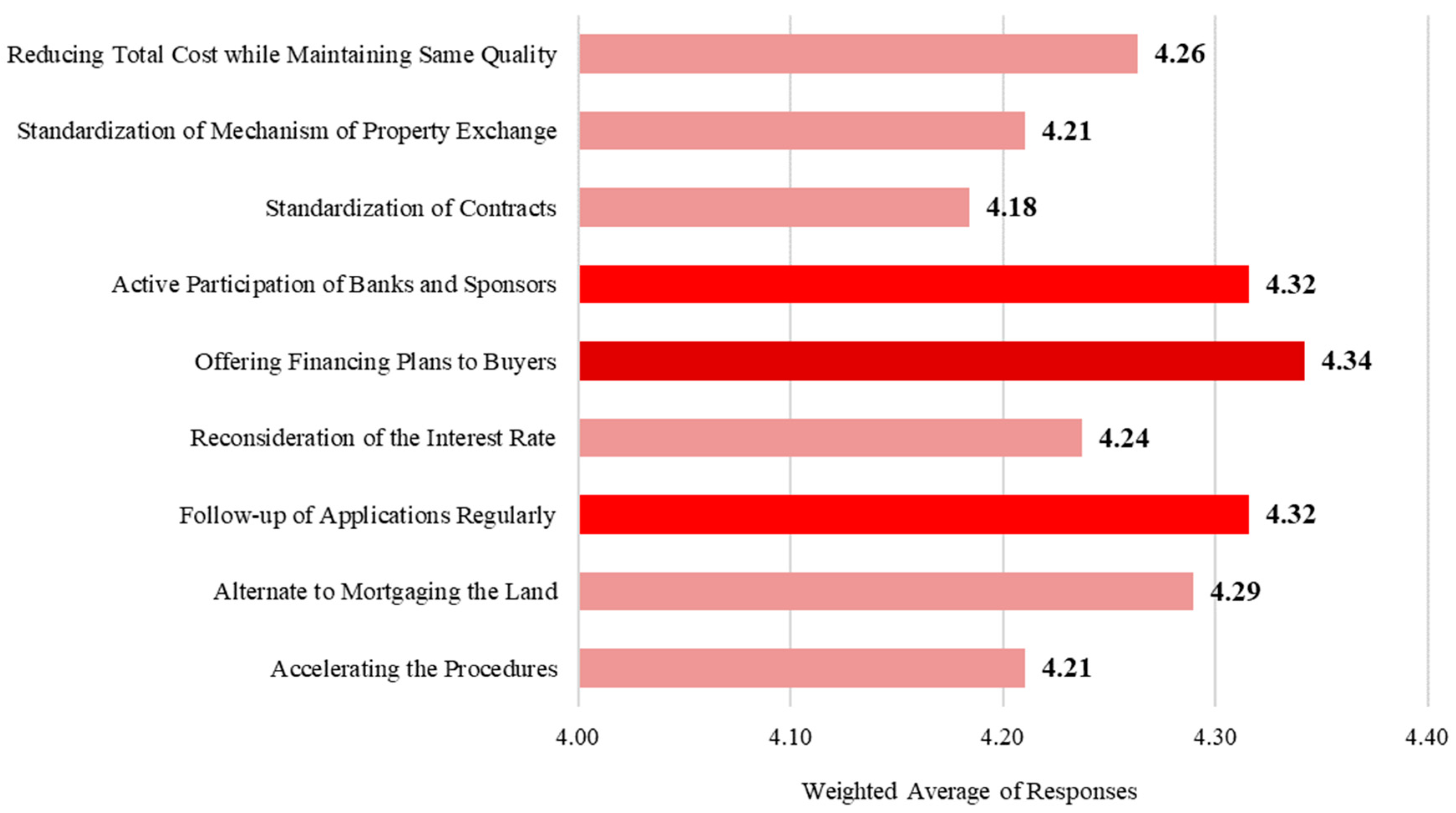 Buildings 13 00895 g012