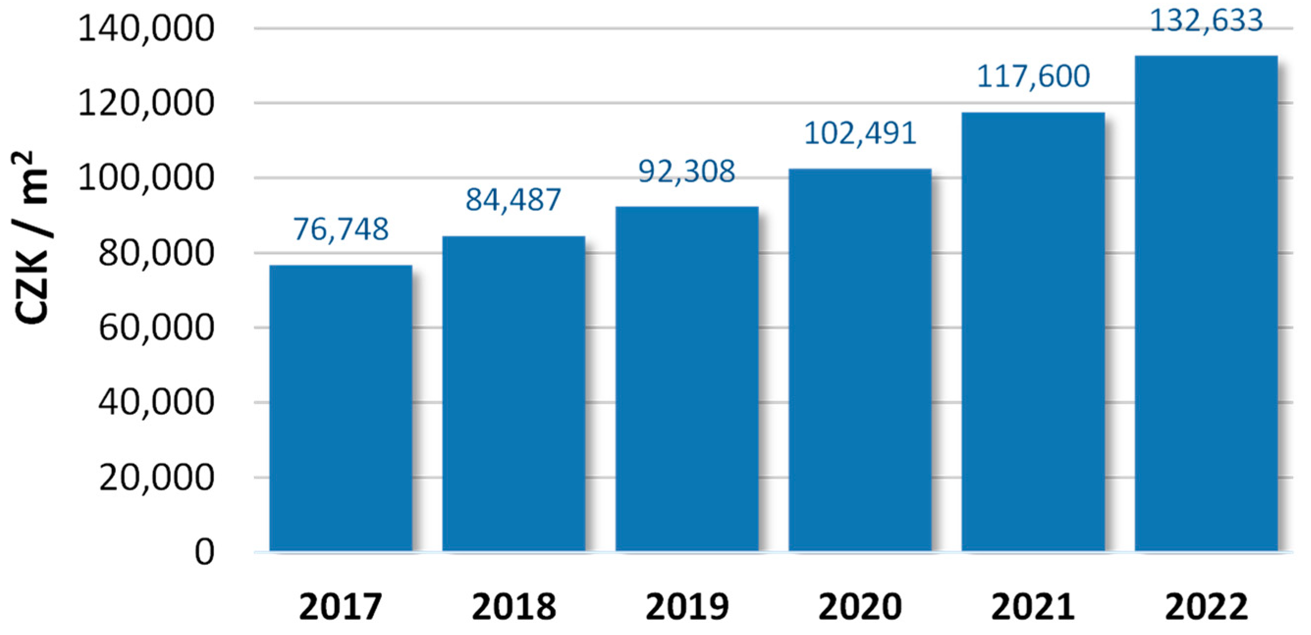 Buildings 13 00896 g002