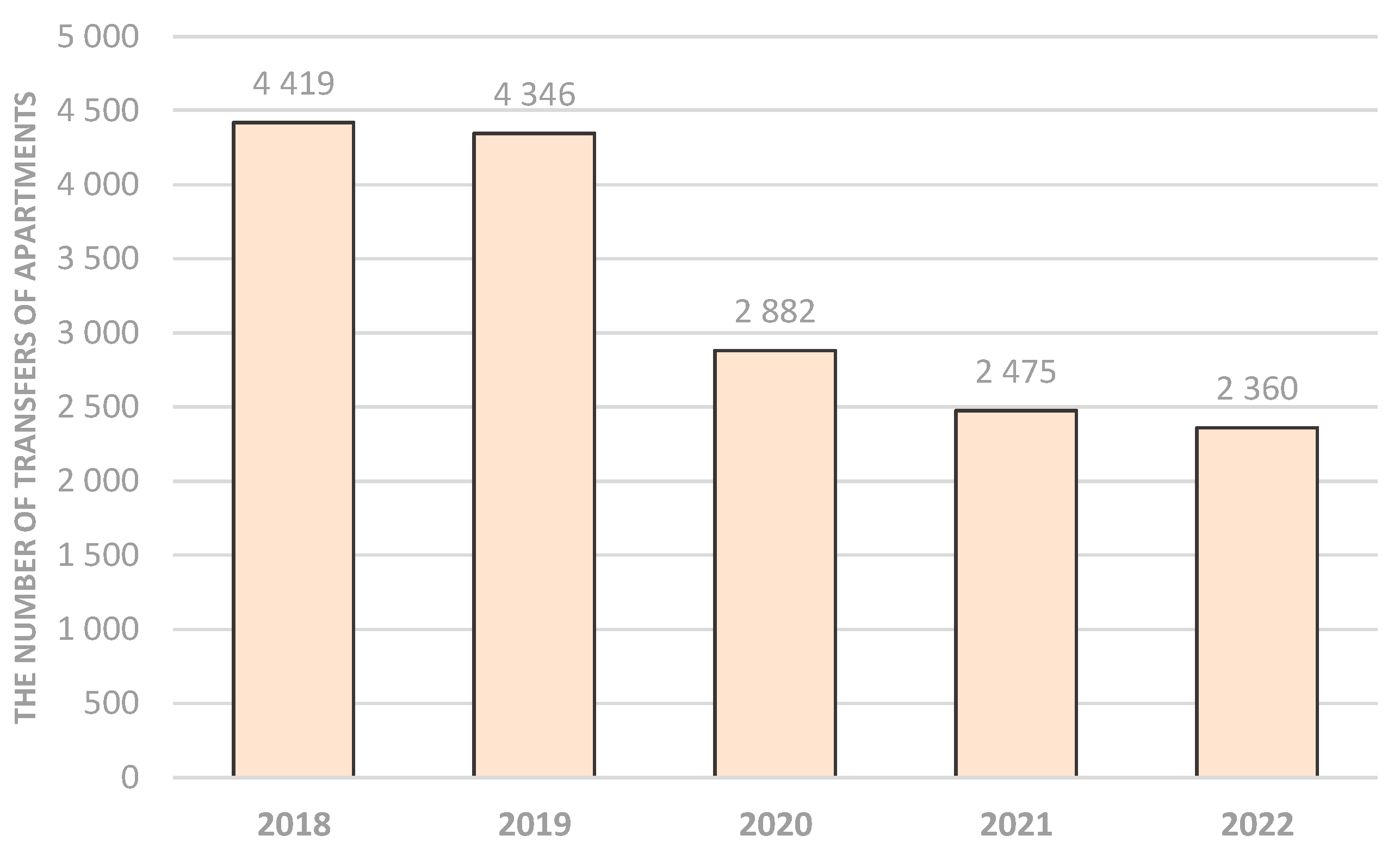 Buildings 13 00896 g008