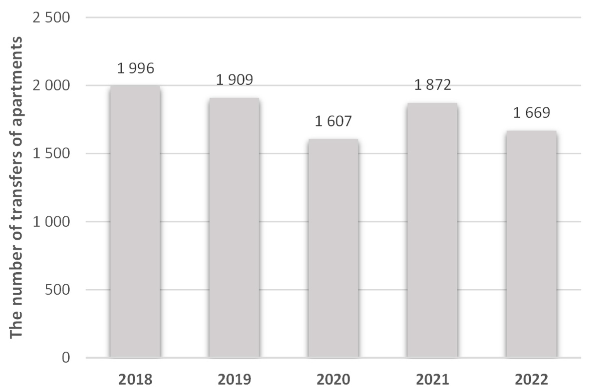 Buildings 13 00896 g011