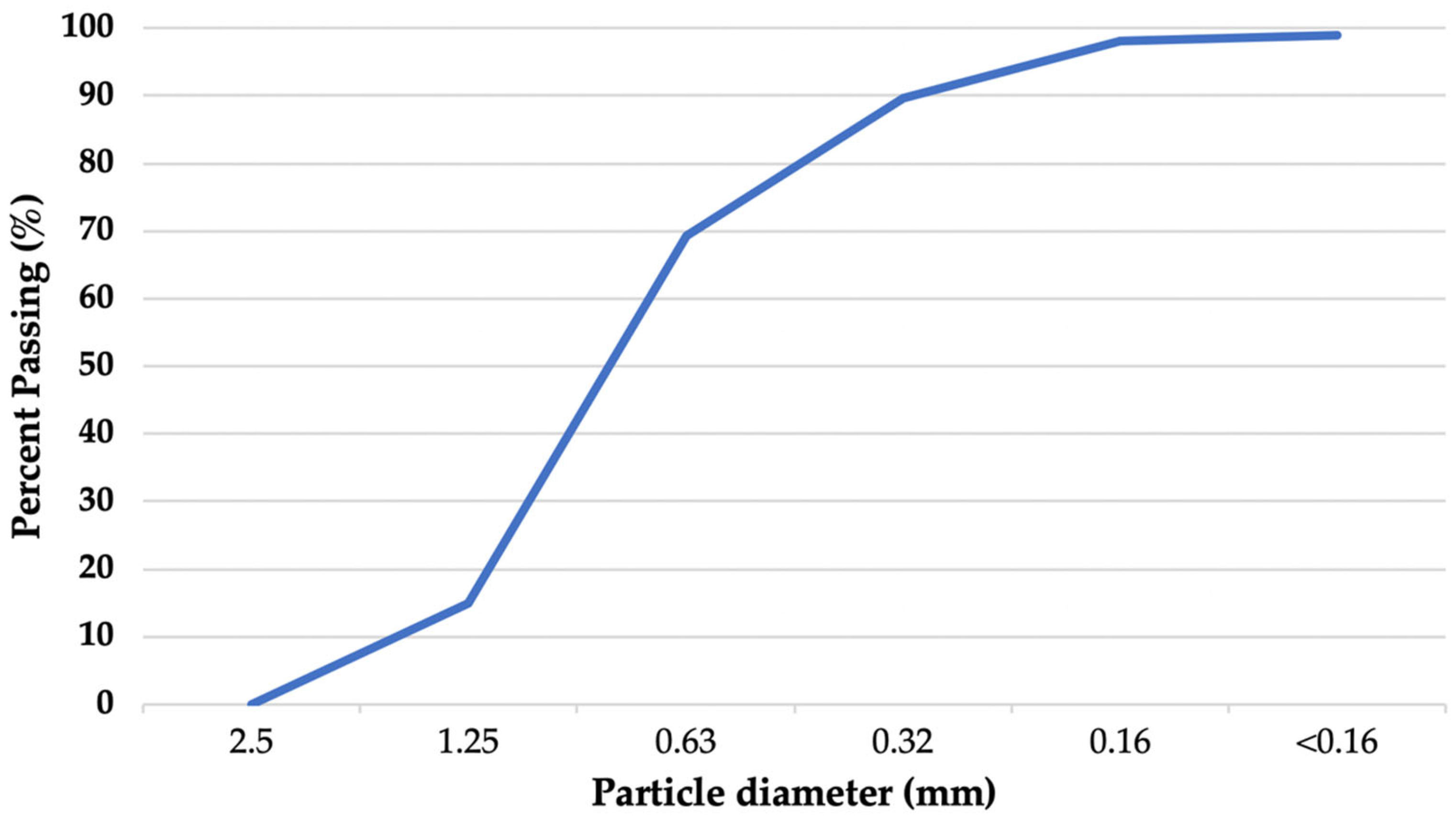 Buildings 13 00897 g001 Buildings 13 00897 g001