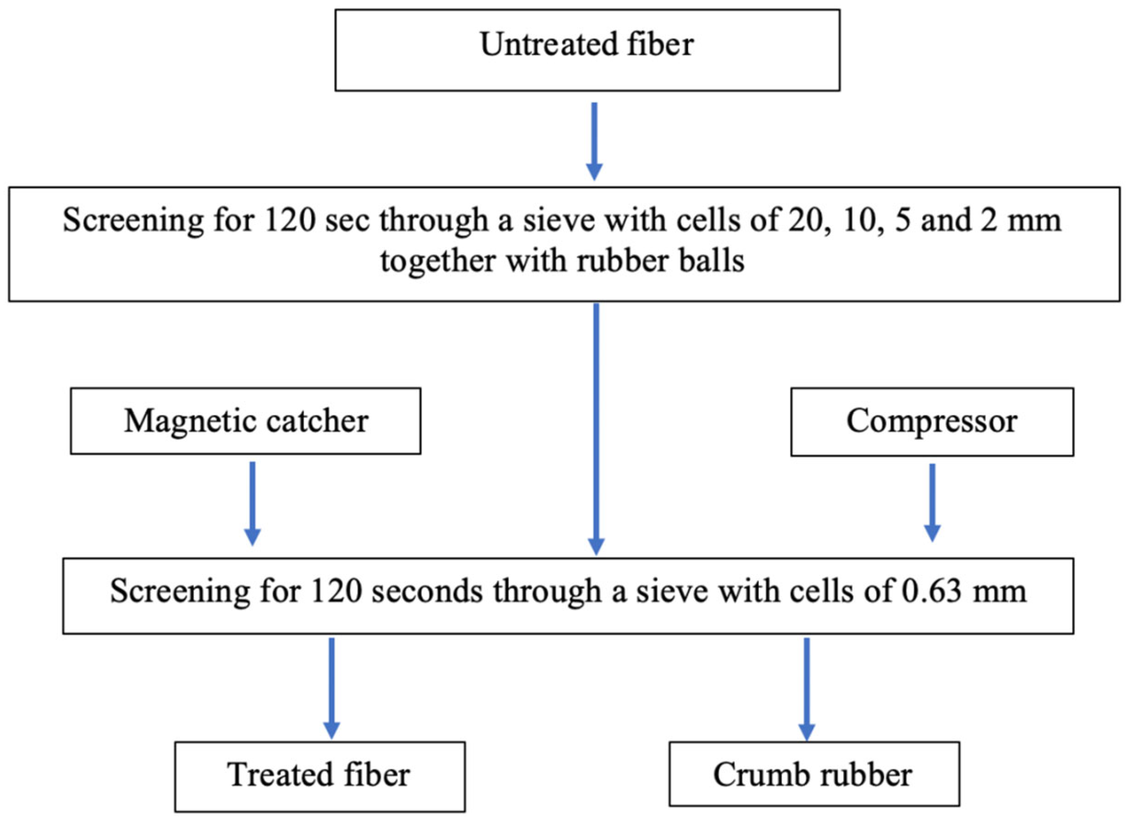 Buildings 13 00897 g002 Buildings 13 00897 g002
