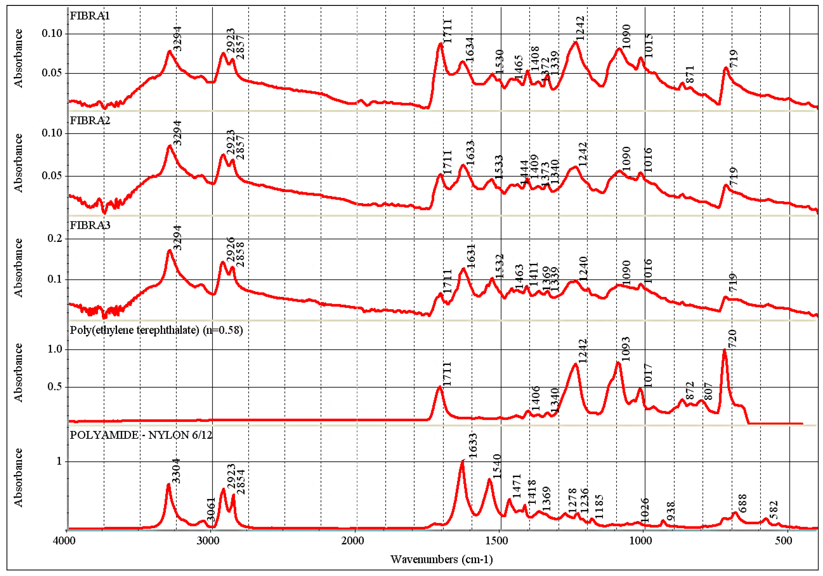 Buildings 13 00897 g005 Buildings 13 00897 g005