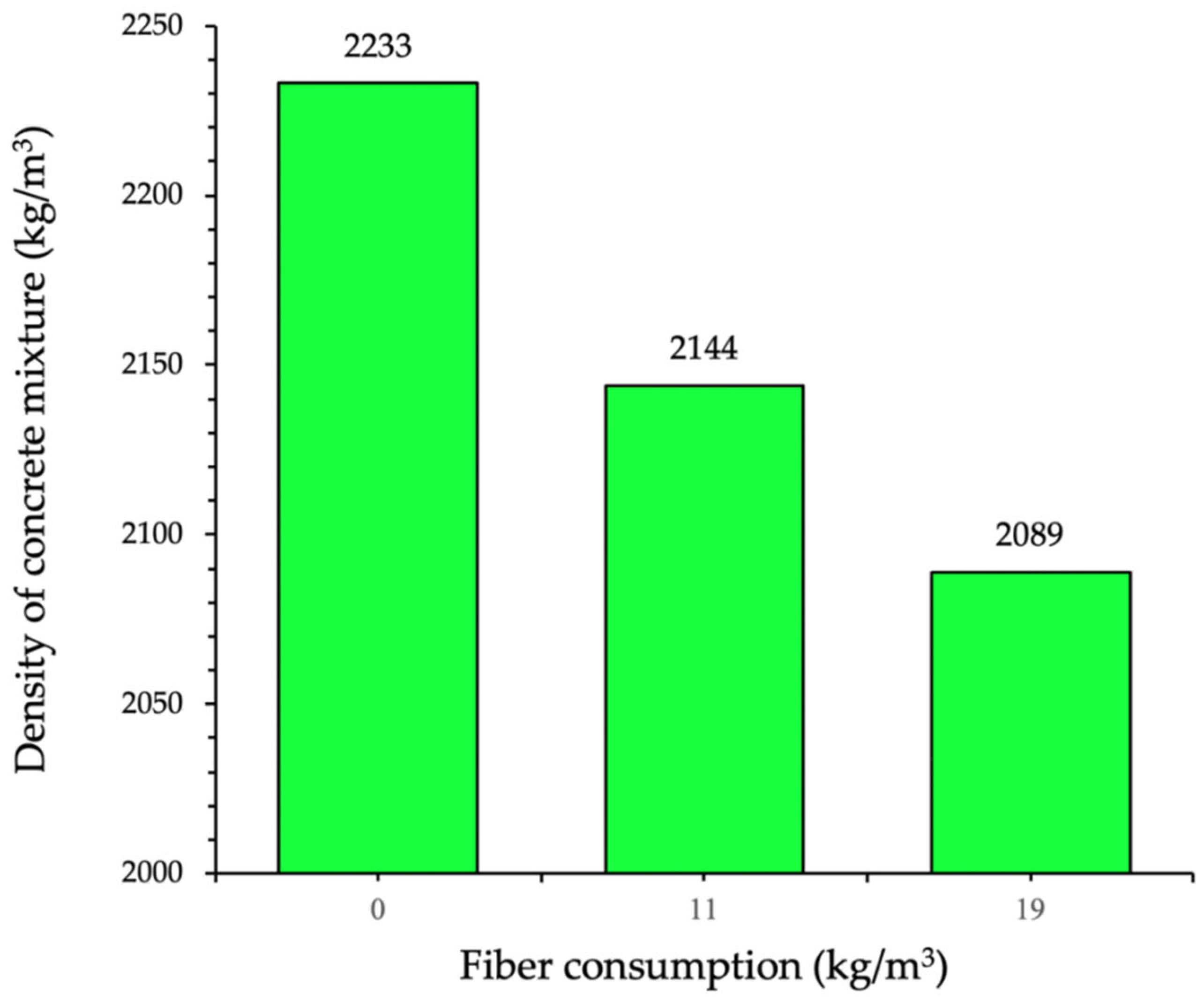 Buildings 13 00897 g007 Buildings 13 00897 g007