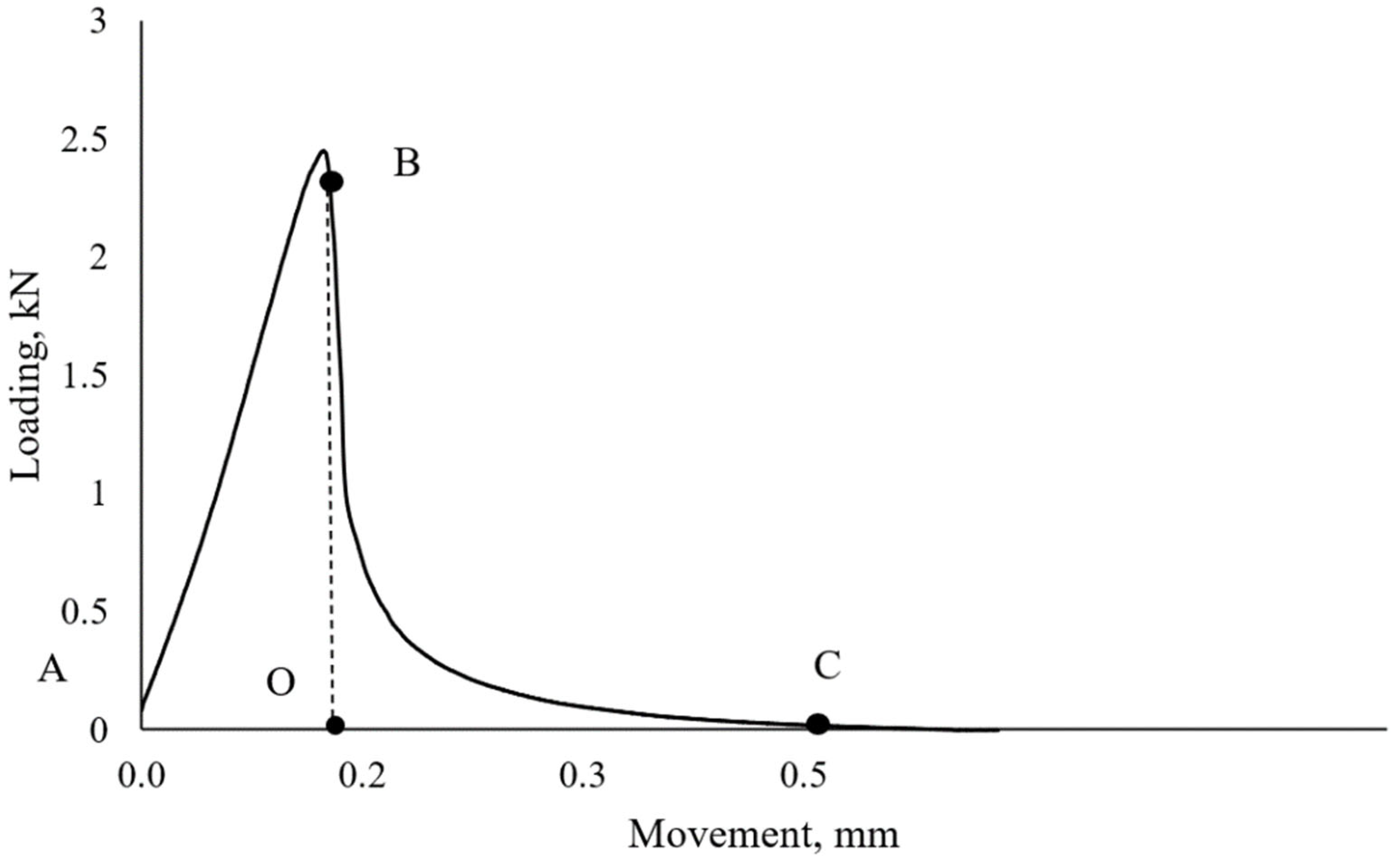 Buildings 13 00897 g014 Buildings 13 00897 g014