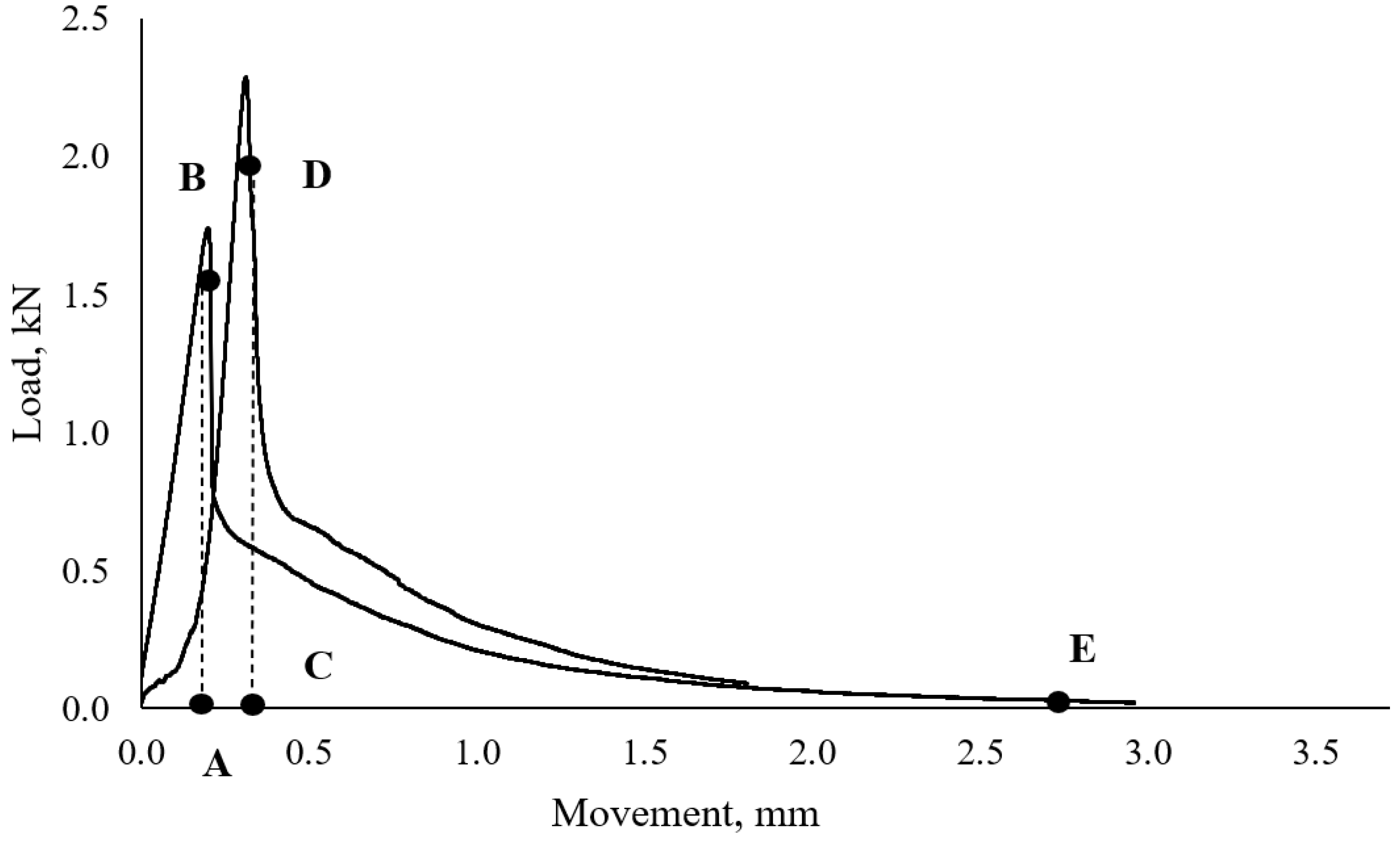 Buildings 13 00897 g015 Buildings 13 00897 g015